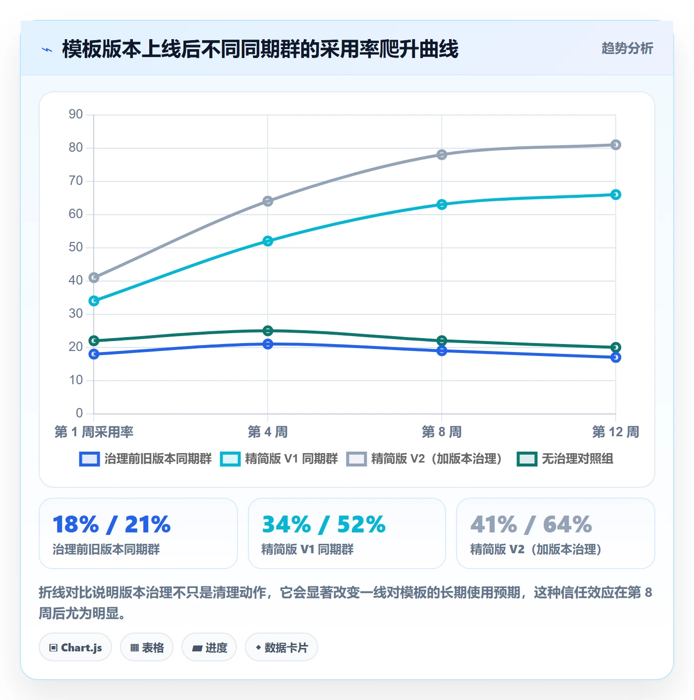 模板任务实操方法：管理层提升项目模板效率的数据分析方法与模板