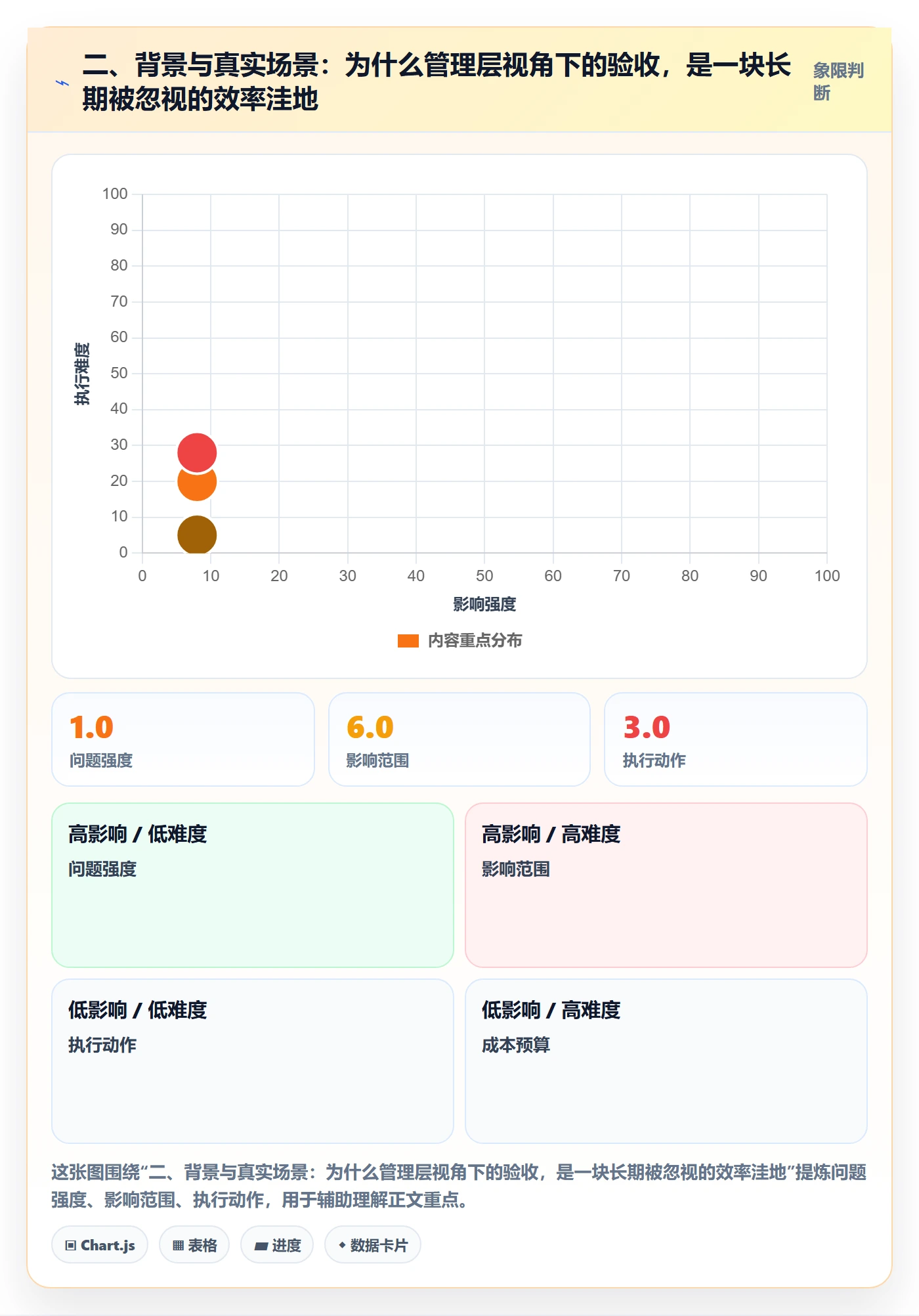 二、背景与真实场景：为什么管理层视角下的验收，是一块长期被忽视的效率洼地
