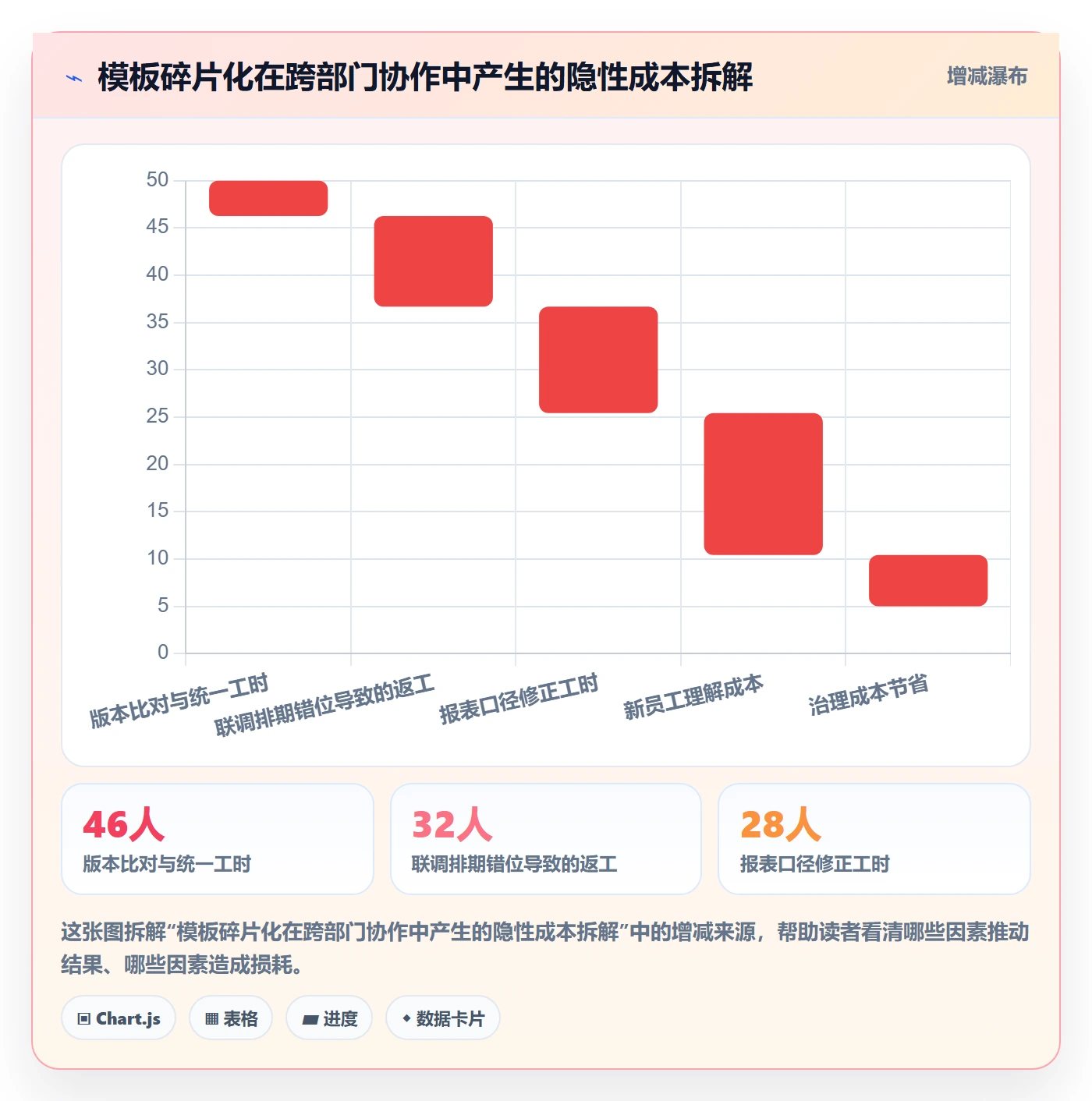 模板权限最佳实践:研发团队项目模板制度设计,常见问题