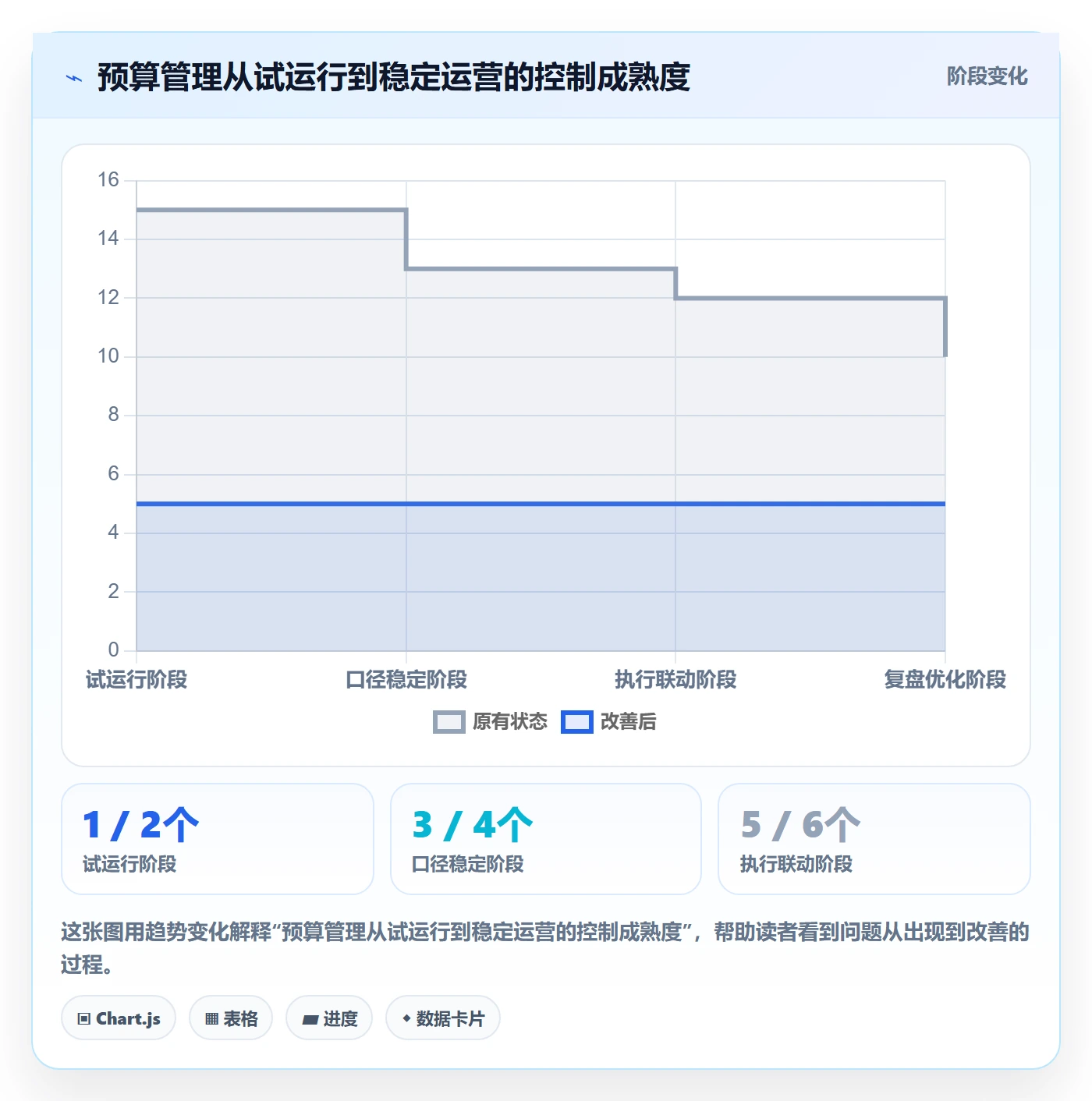 预算申请怎么做?PMO最佳实践:预算管理从0到1