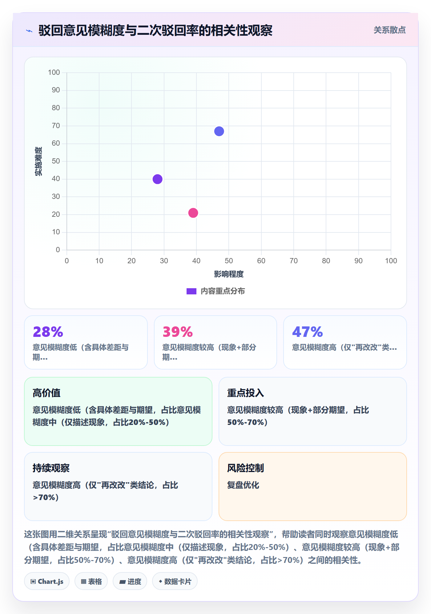 驳回管理指南:研发团队如何做好任务验收,协同管理全流程
