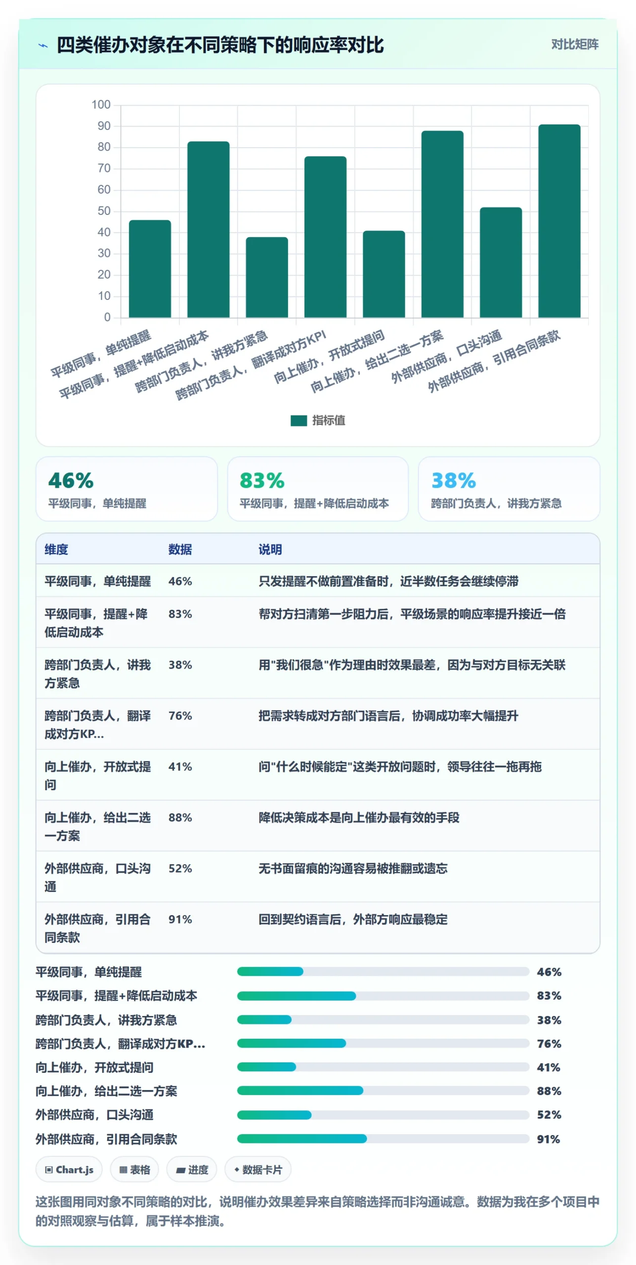 任务提醒催办教程:PMO入门指南,避坑指南