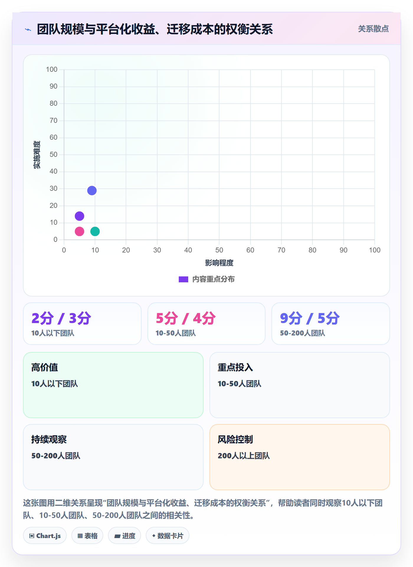 任务分派如何做好派发？研发团队流程优化与操作步骤