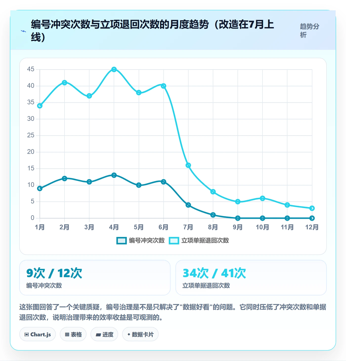 项目立项项目编号教程：项目负责人实操方法，避坑指南