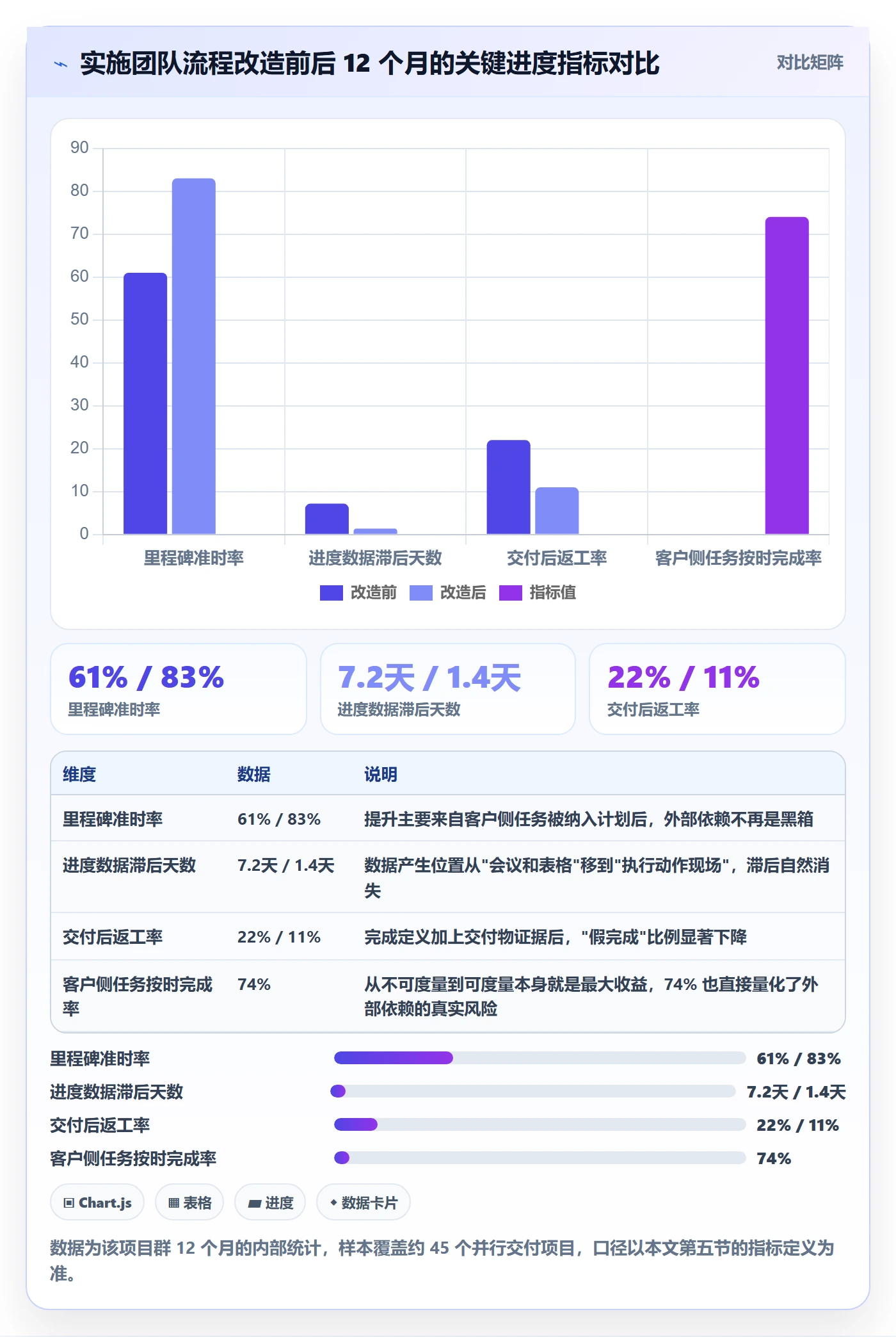 项目进度流程与规范：实施团队进度管理实操方法关键指标
