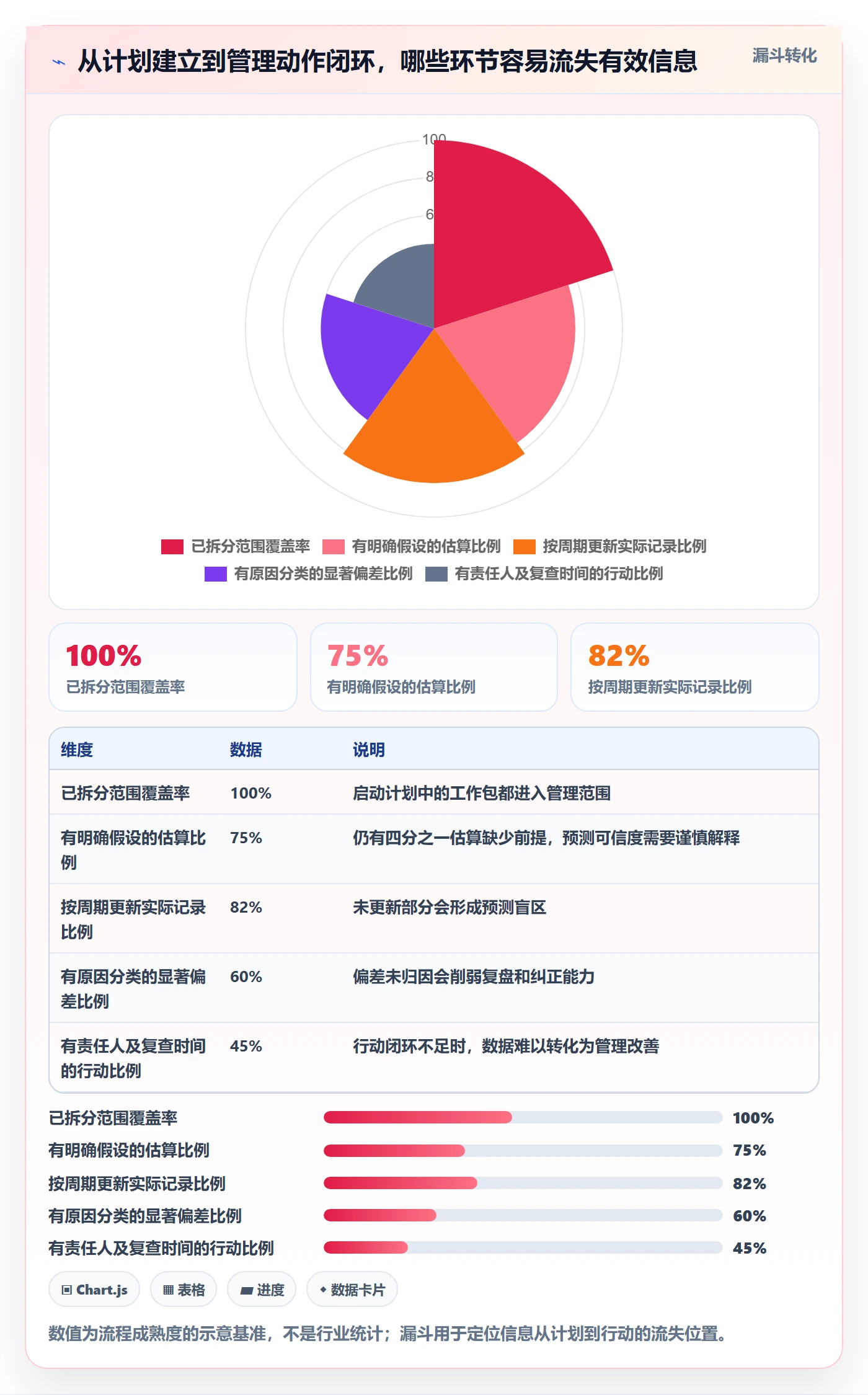 计划工时流程与规范:管理层工时管理入门指南关键指标