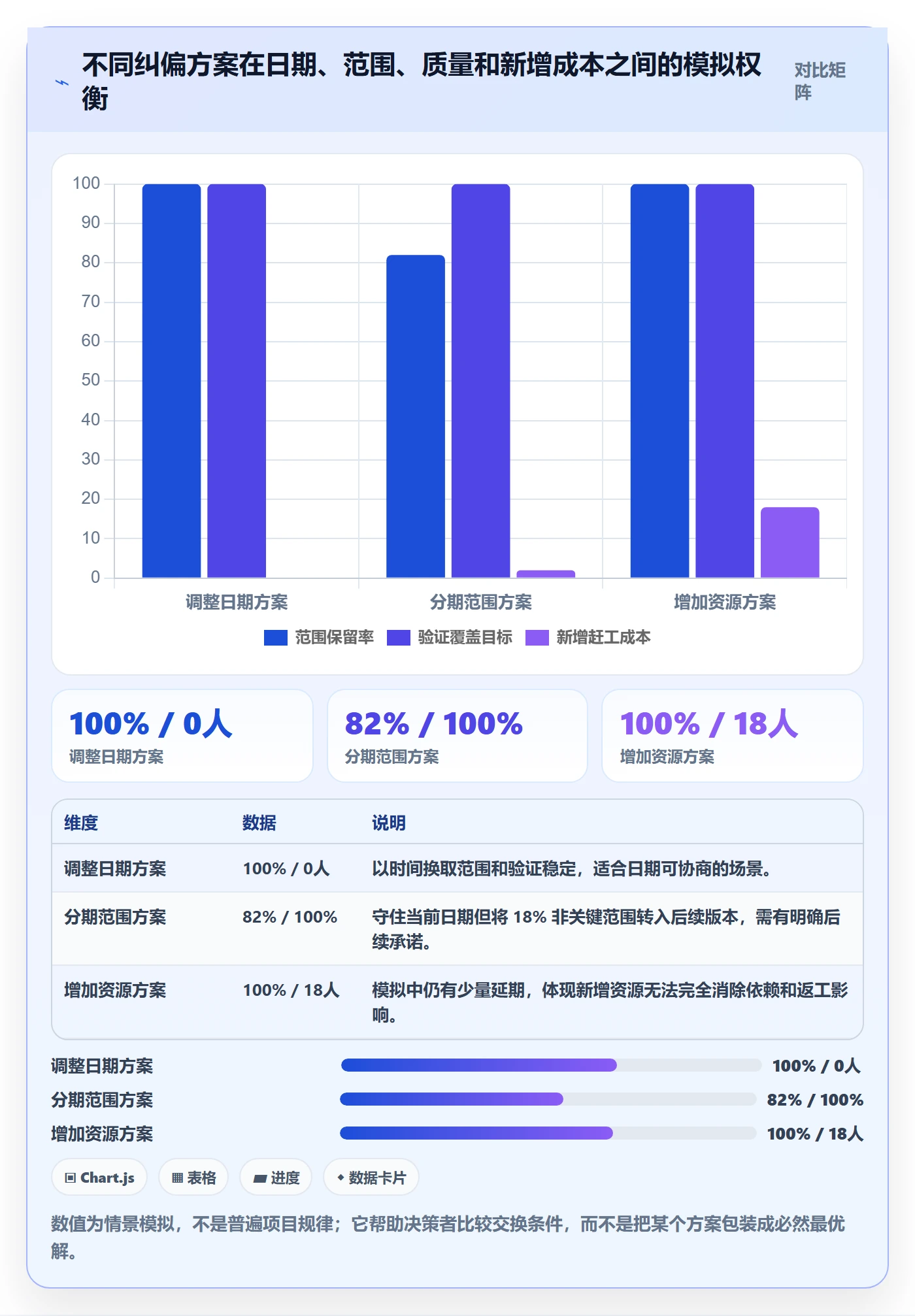 延期原因落地方案:PMO开展延期管理的落地方案案例解析