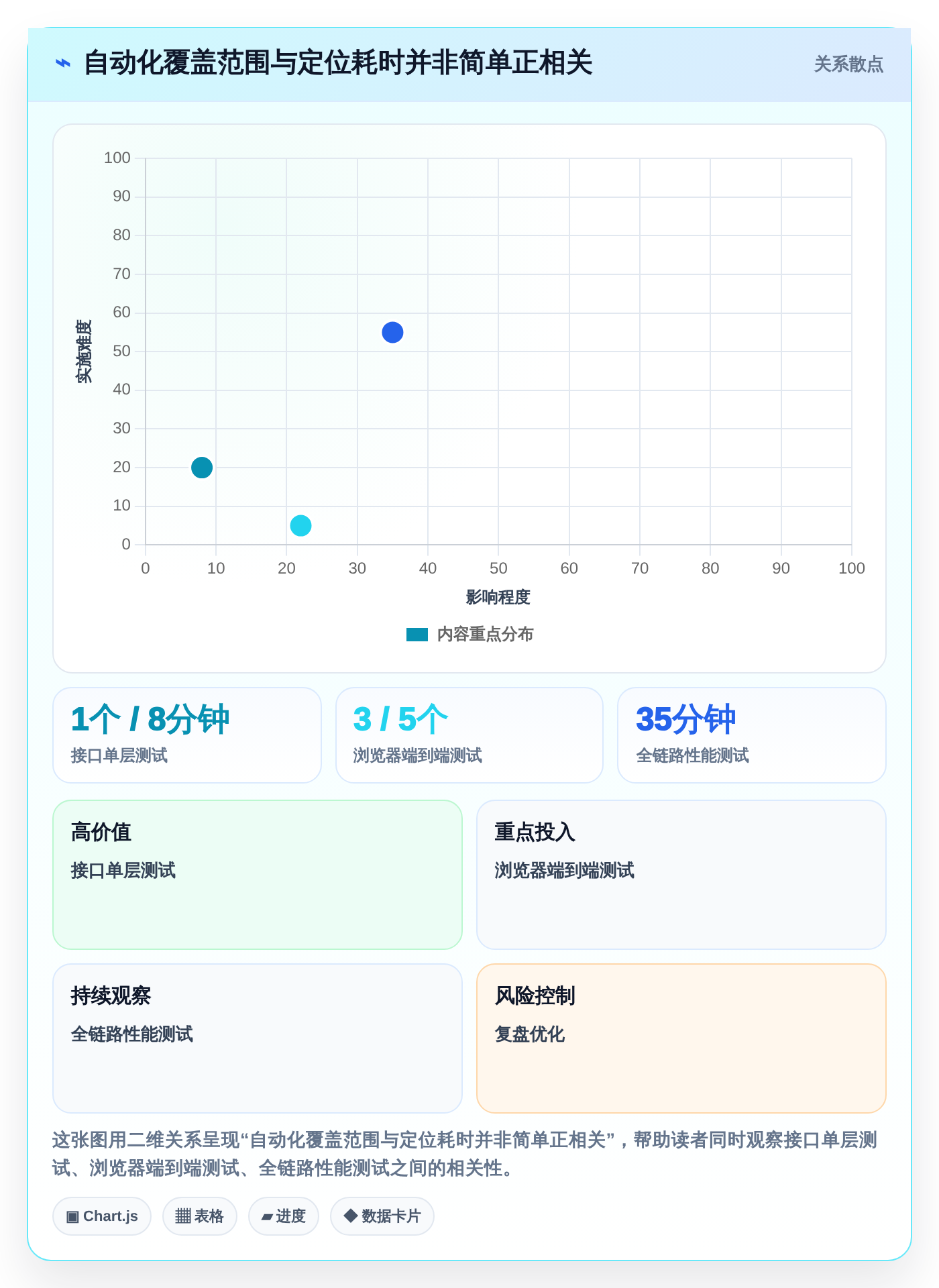 2026年黑盒测试效率之选：6款必备工具全面对比