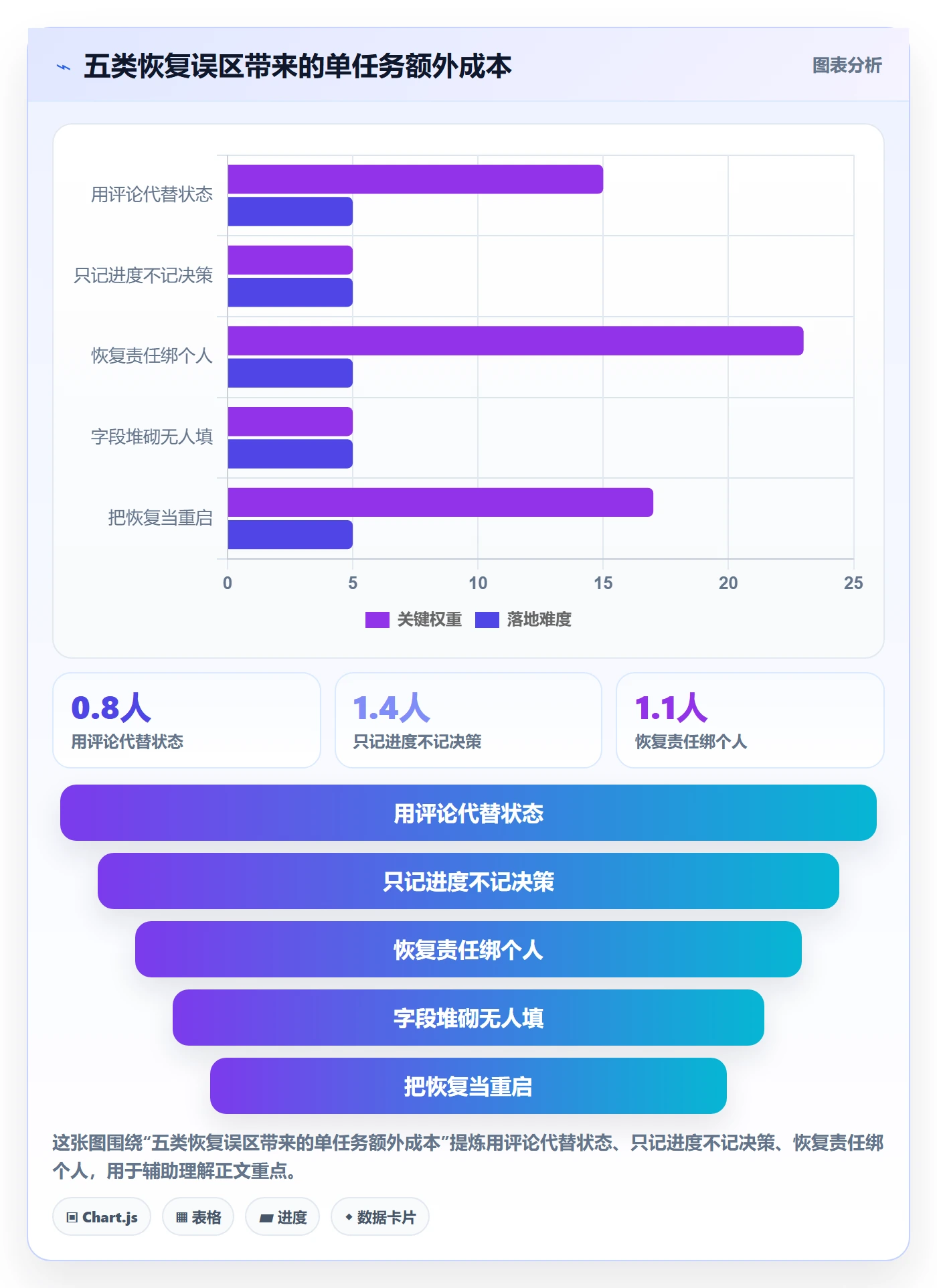 任务执行恢复全流程:产品经理制度设计与一文讲清