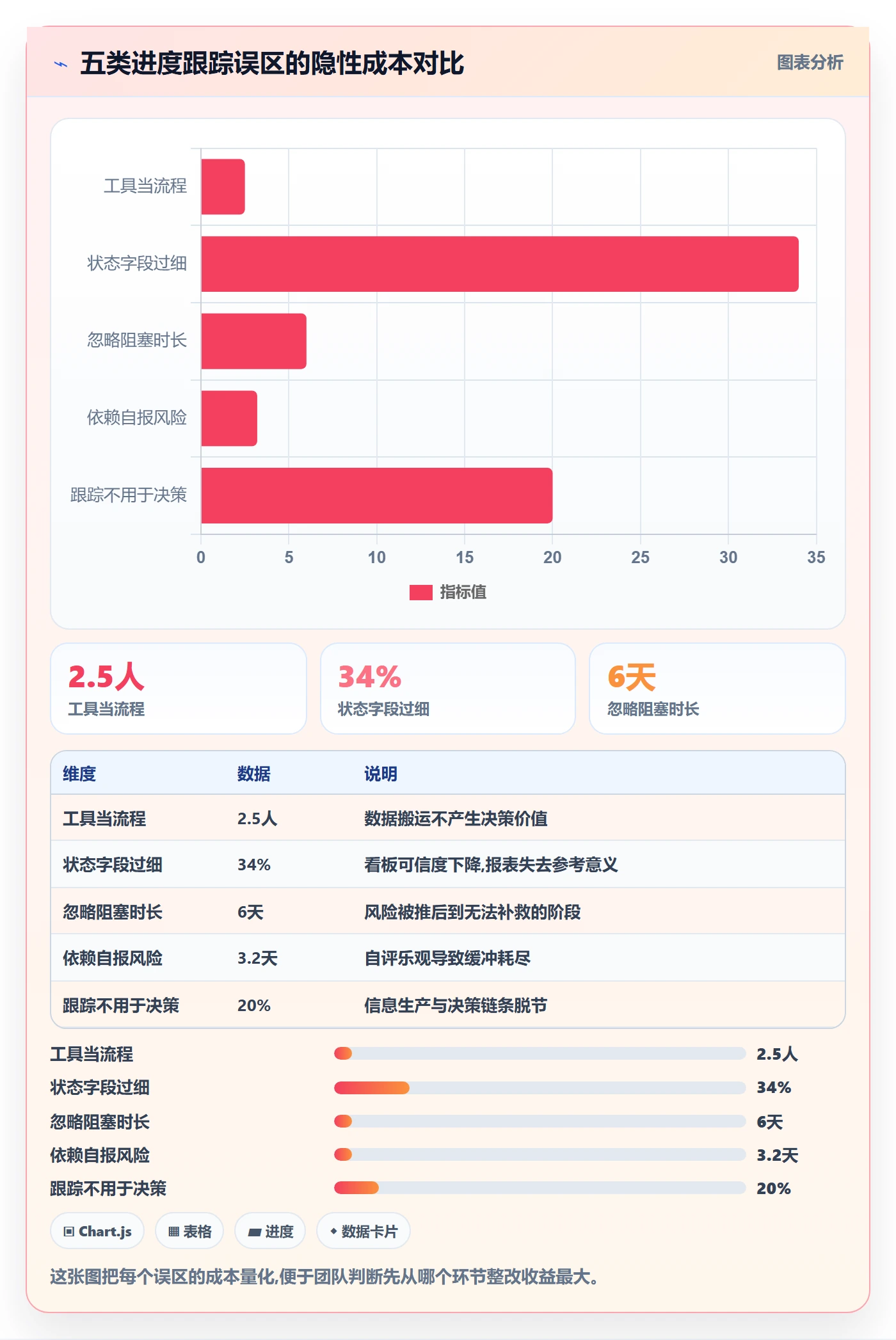 追踪管理方法大全:项目成员进度跟踪流程优化落地清单