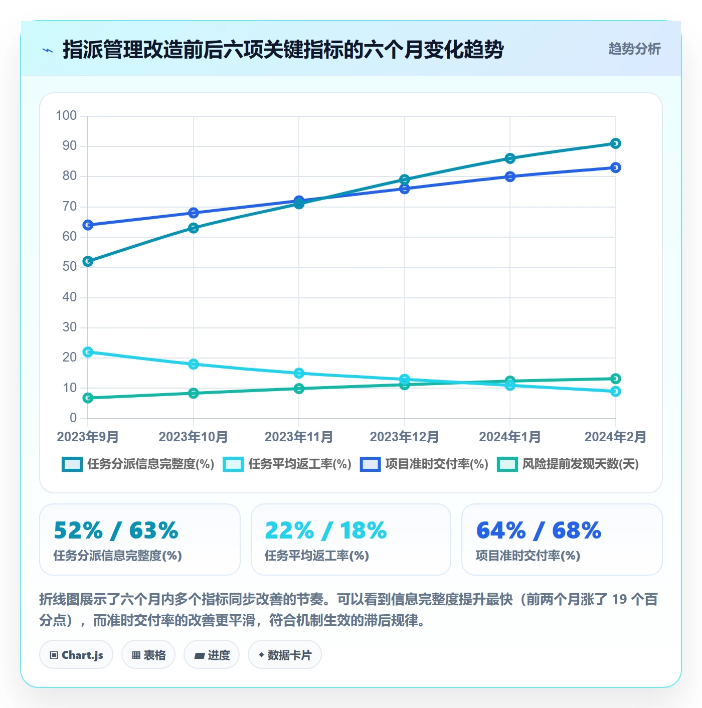 指派管理指南:实施团队如何做好任务分派,效率提升全流程