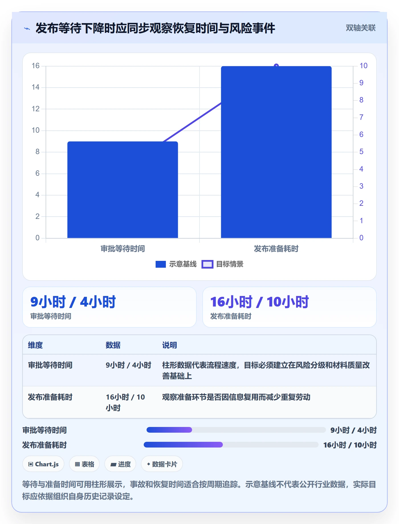发布检查管理方法大全：管理层发布管理效率提升落地清单