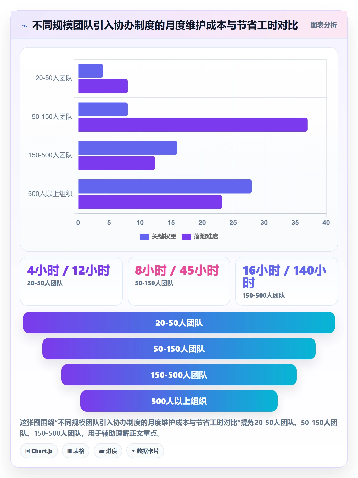 任务分派协办教程:研发团队制度设计,避坑指南