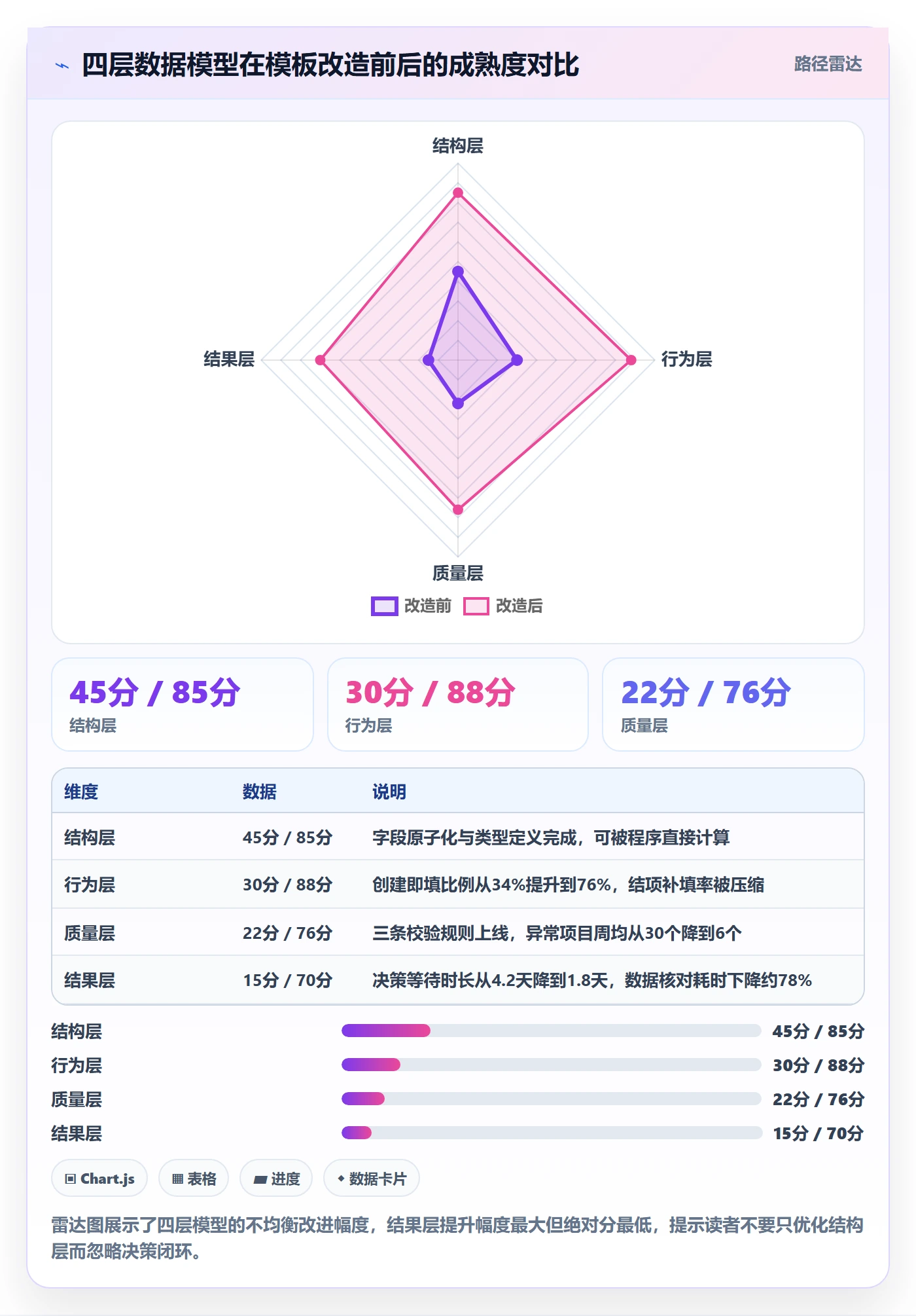 模板任务落地方案：跨部门团队开展项目模板的数据分析案例解析