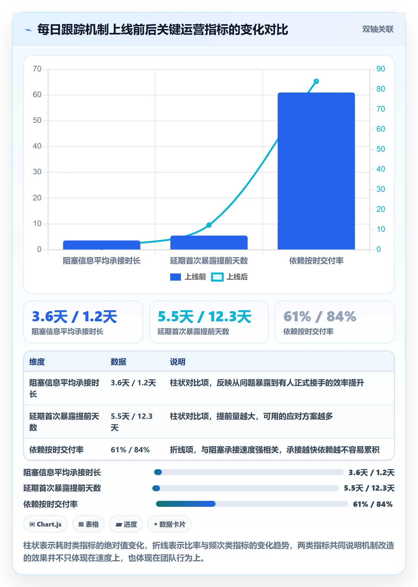 进度跟踪每日进展全流程:产品经理流程优化与一文讲清