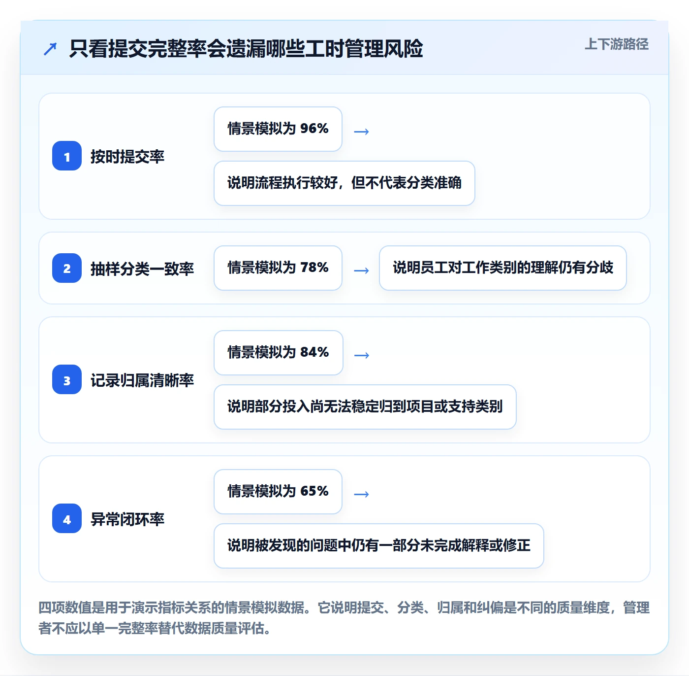 Timesheet流程与规范:企业管理者工时表入门指南关键指标