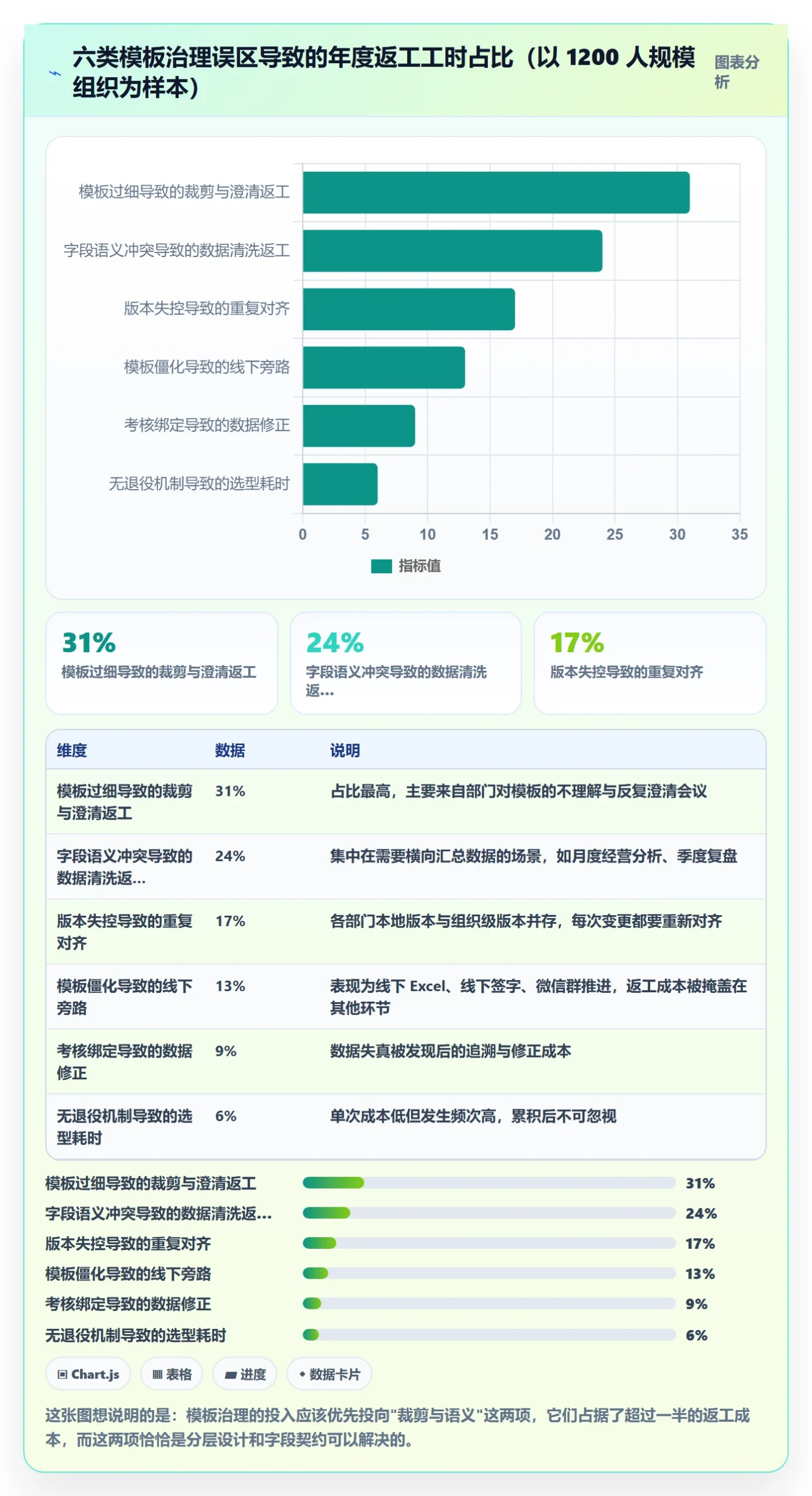 复制项目最佳实践:跨部门团队项目模板制度设计,常见问题