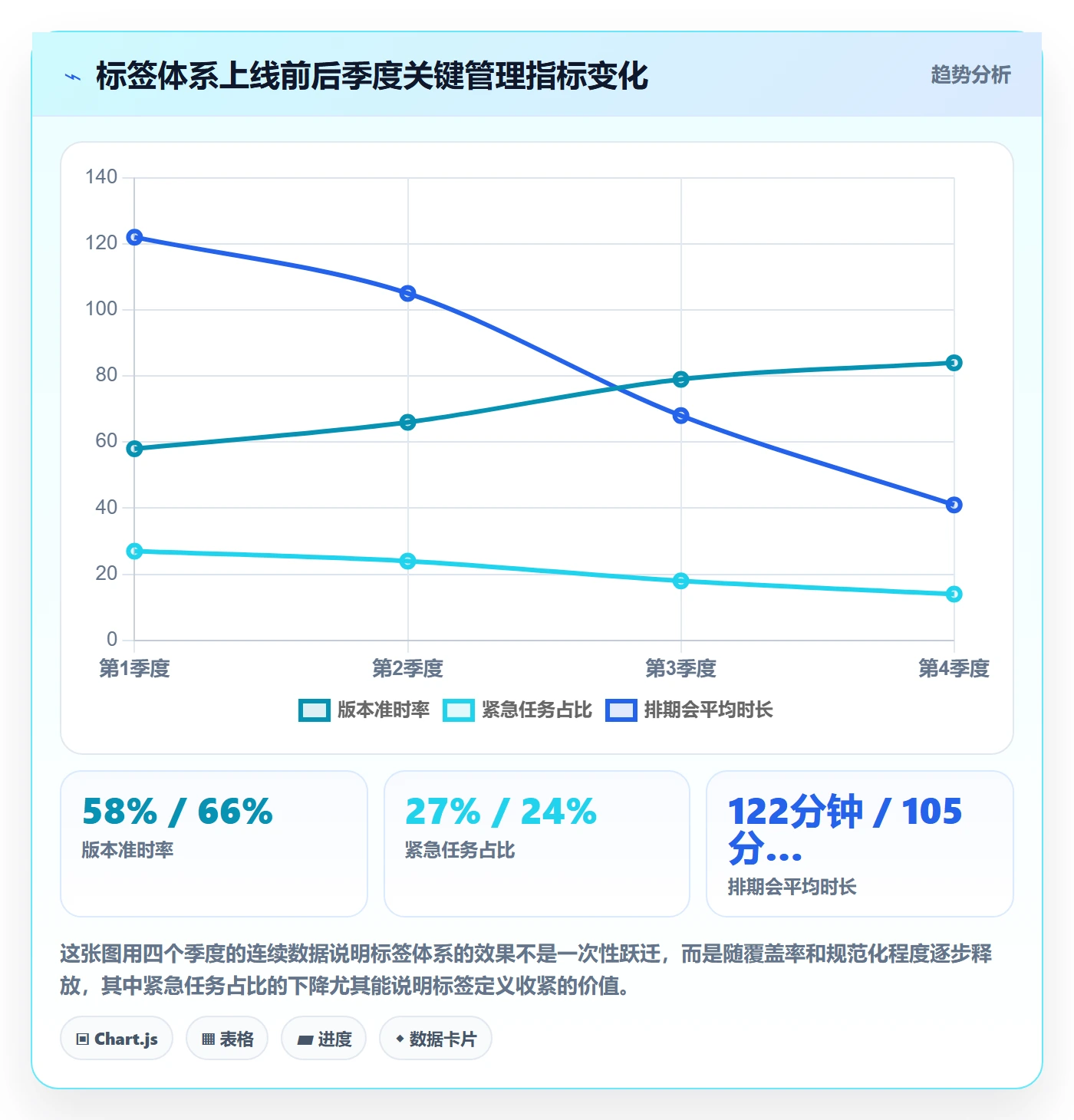 标签落地方案:企业管理者开展任务属性的实操方法案例解析