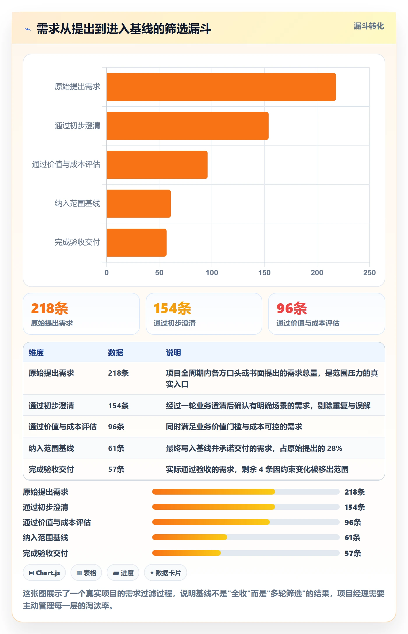 范围管理指南：项目经理如何做好项目范围，落地方案全流程