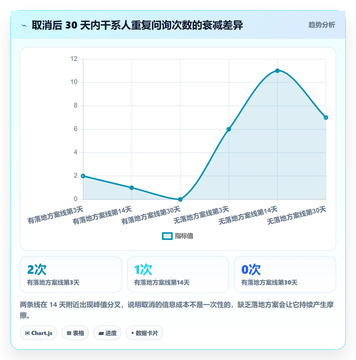 取消落地方案:产品经理开展任务执行的落地方案案例解析