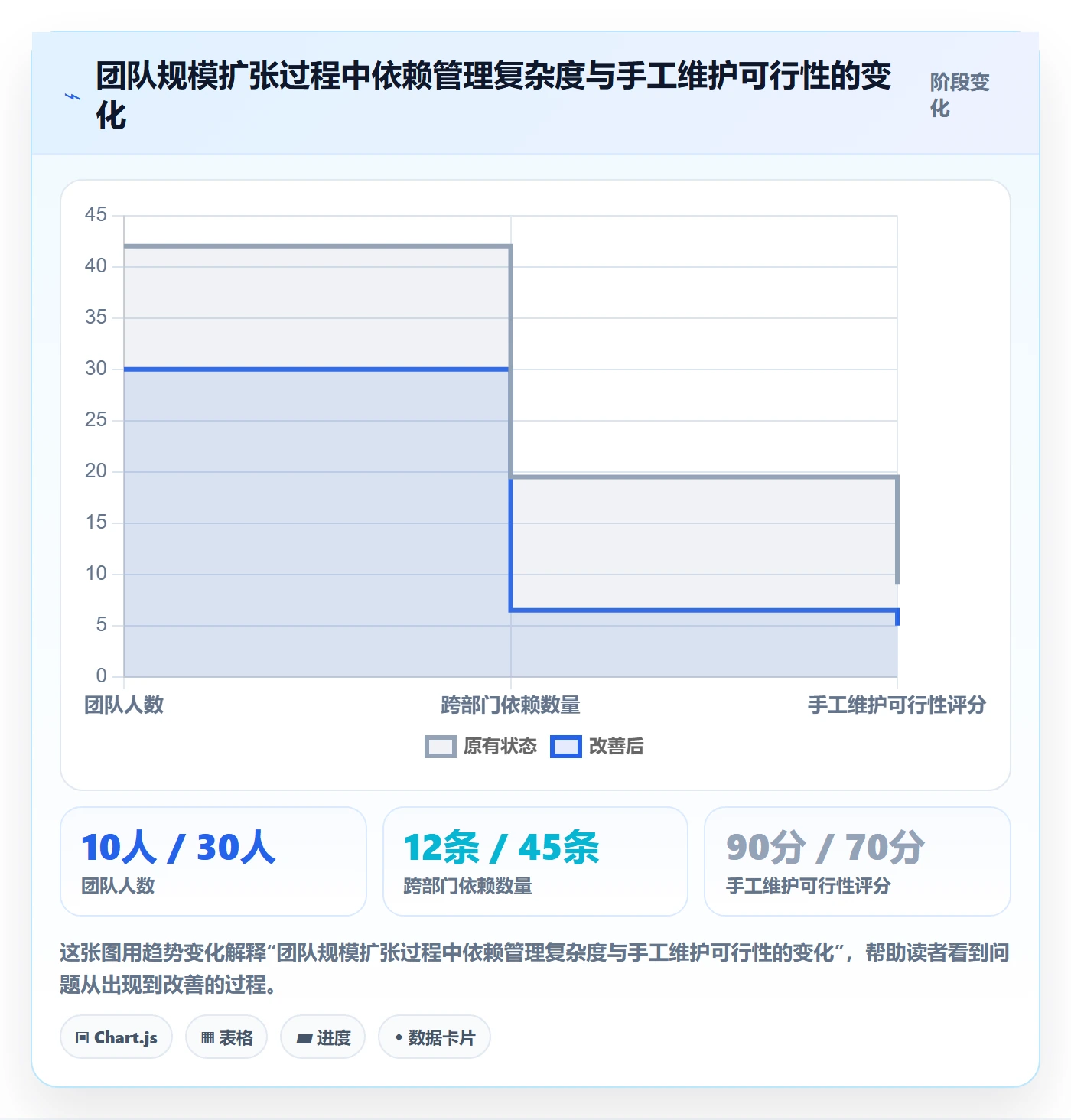 关键路径管理方法大全:企业管理者任务依赖实操方法落地清单