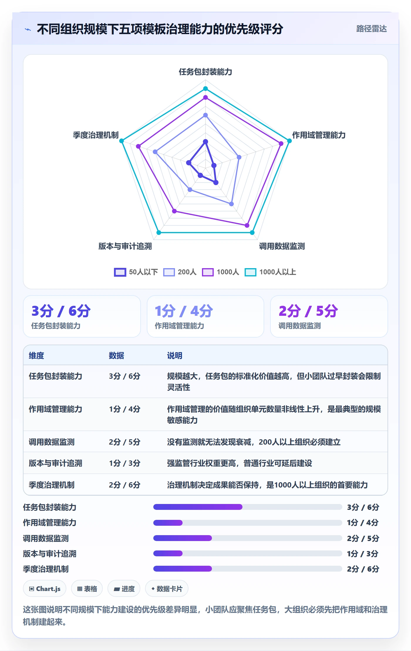 模板任务实操方法:企业管理者提升项目模板效率的落地方案方法与模板