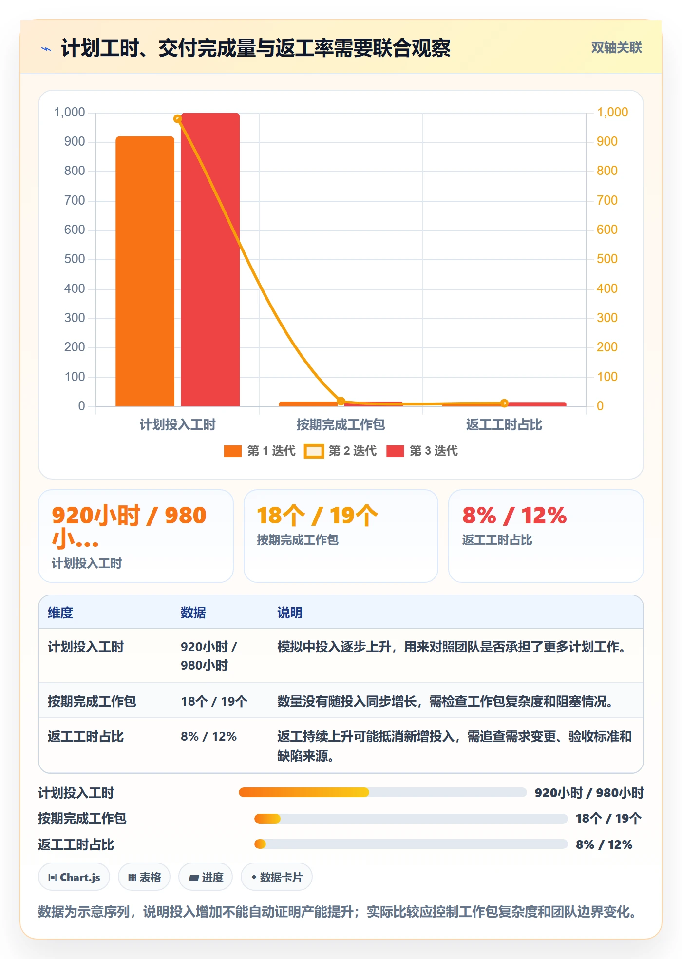人力资源计划可用工时教程:研发团队数据分析,避坑指南