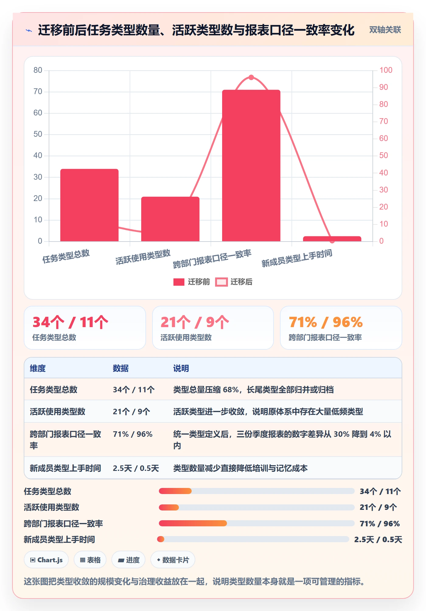 任务类型管理方法大全:企业管理者任务属性实操方法落地清单