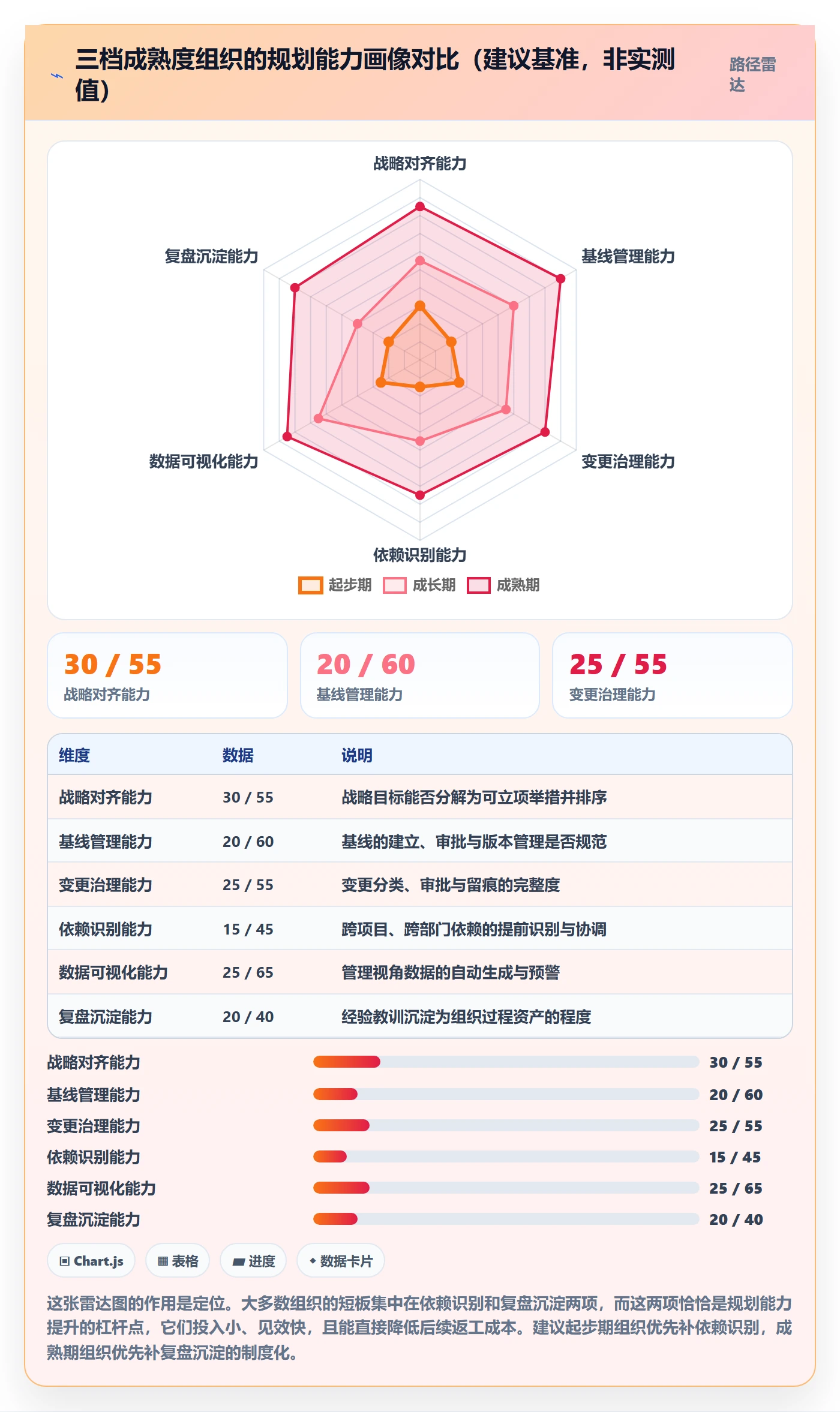 工作计划管理指南:PMO如何做好项目规划,最佳实践全流程