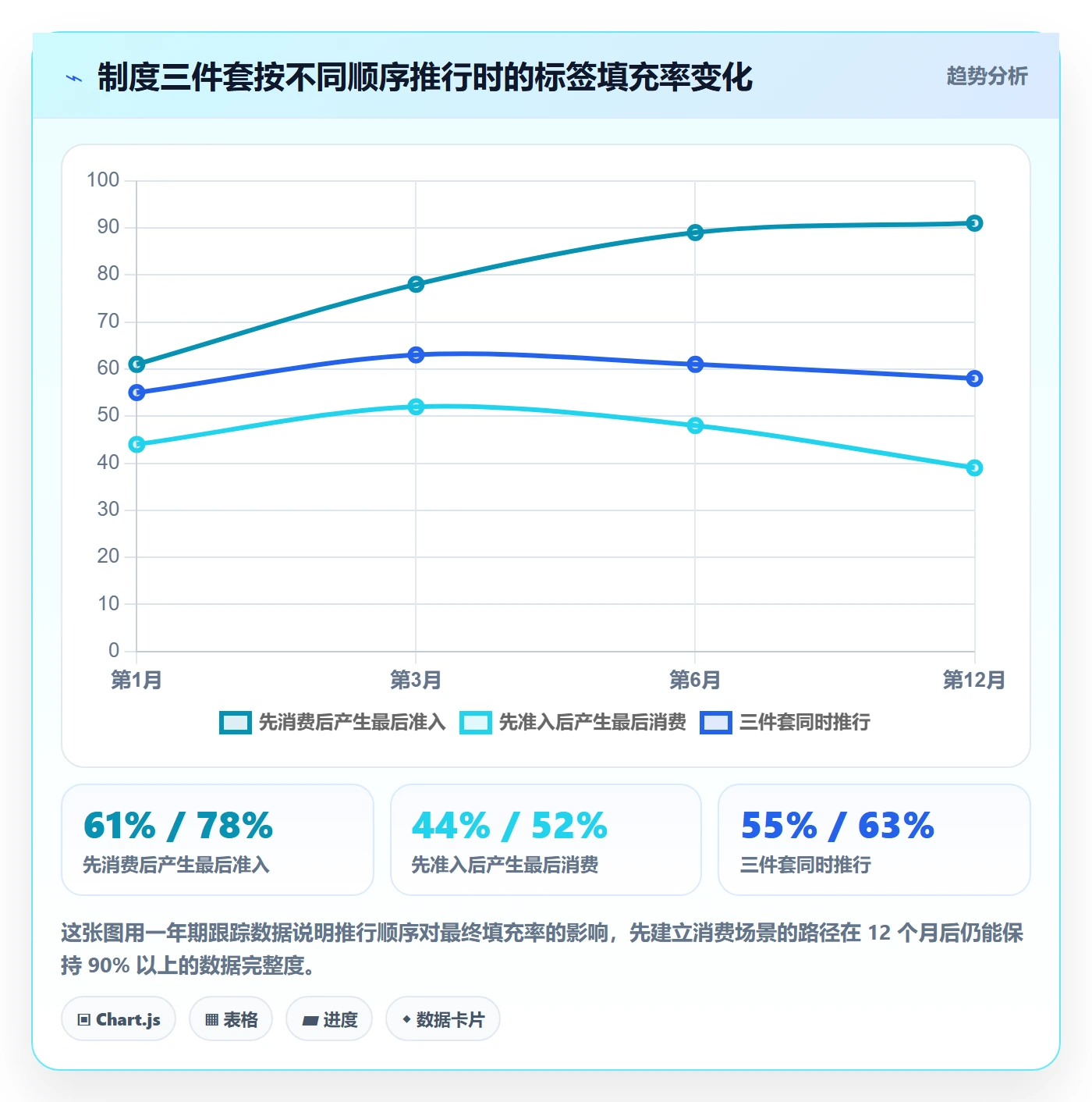 标签落地方案：管理层开展任务属性的制度设计案例解析