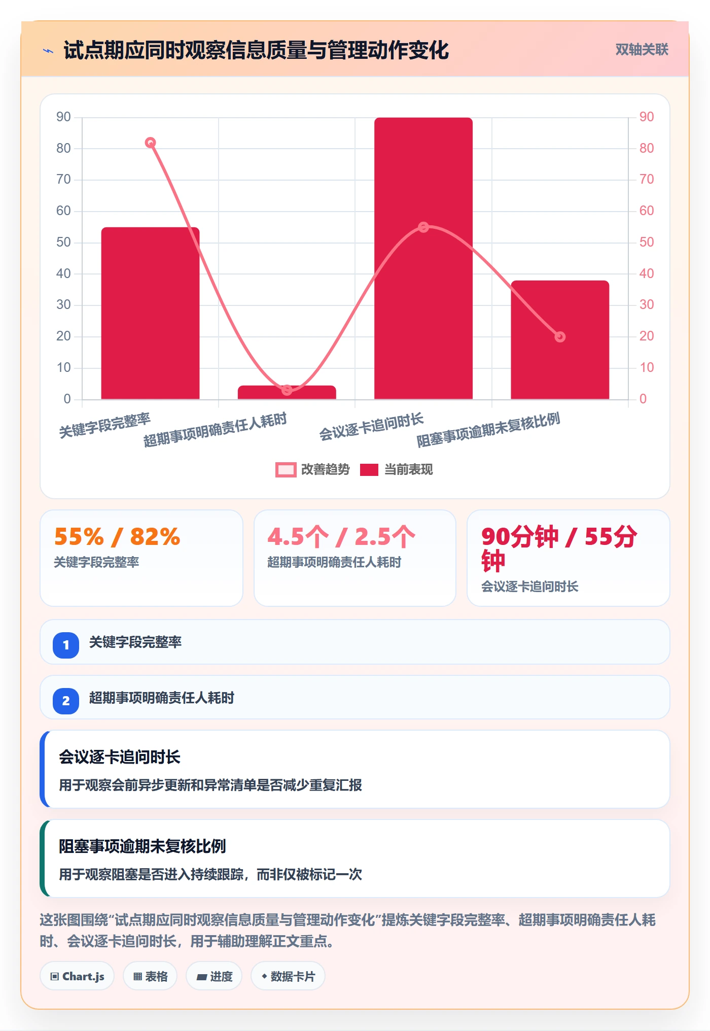 卡片实操方法:PMO提升看板效率的落地方案方法与模板