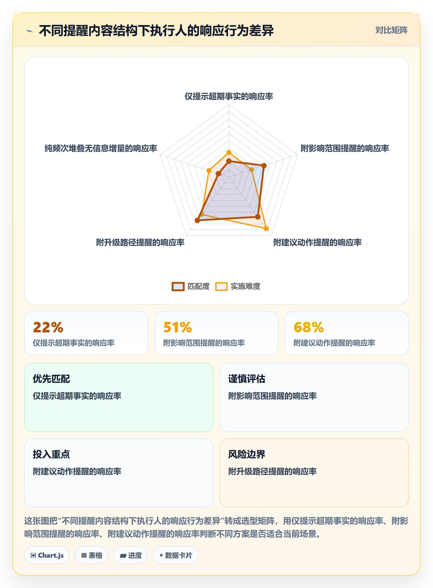 任务提醒如何做好超期提醒?跨部门团队制度设计与操作步骤