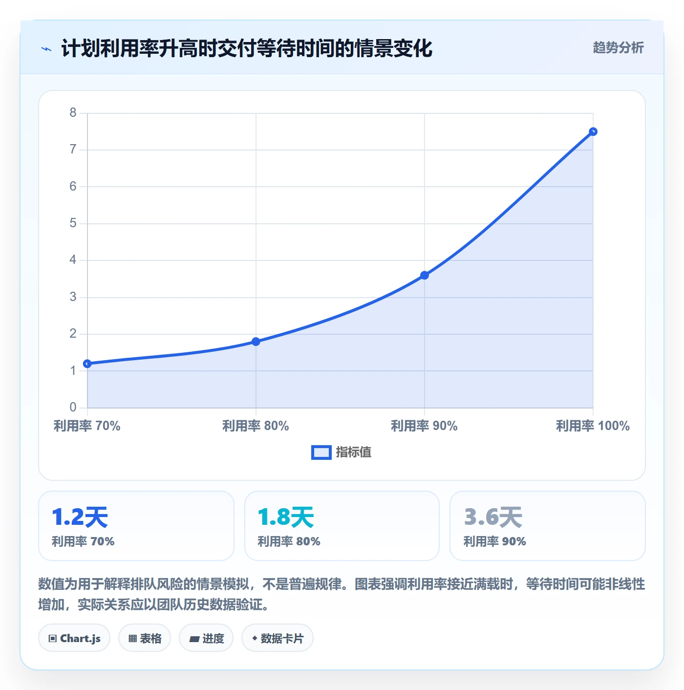 产能管理指南：项目成员如何做好资源负载，风险控制全流程