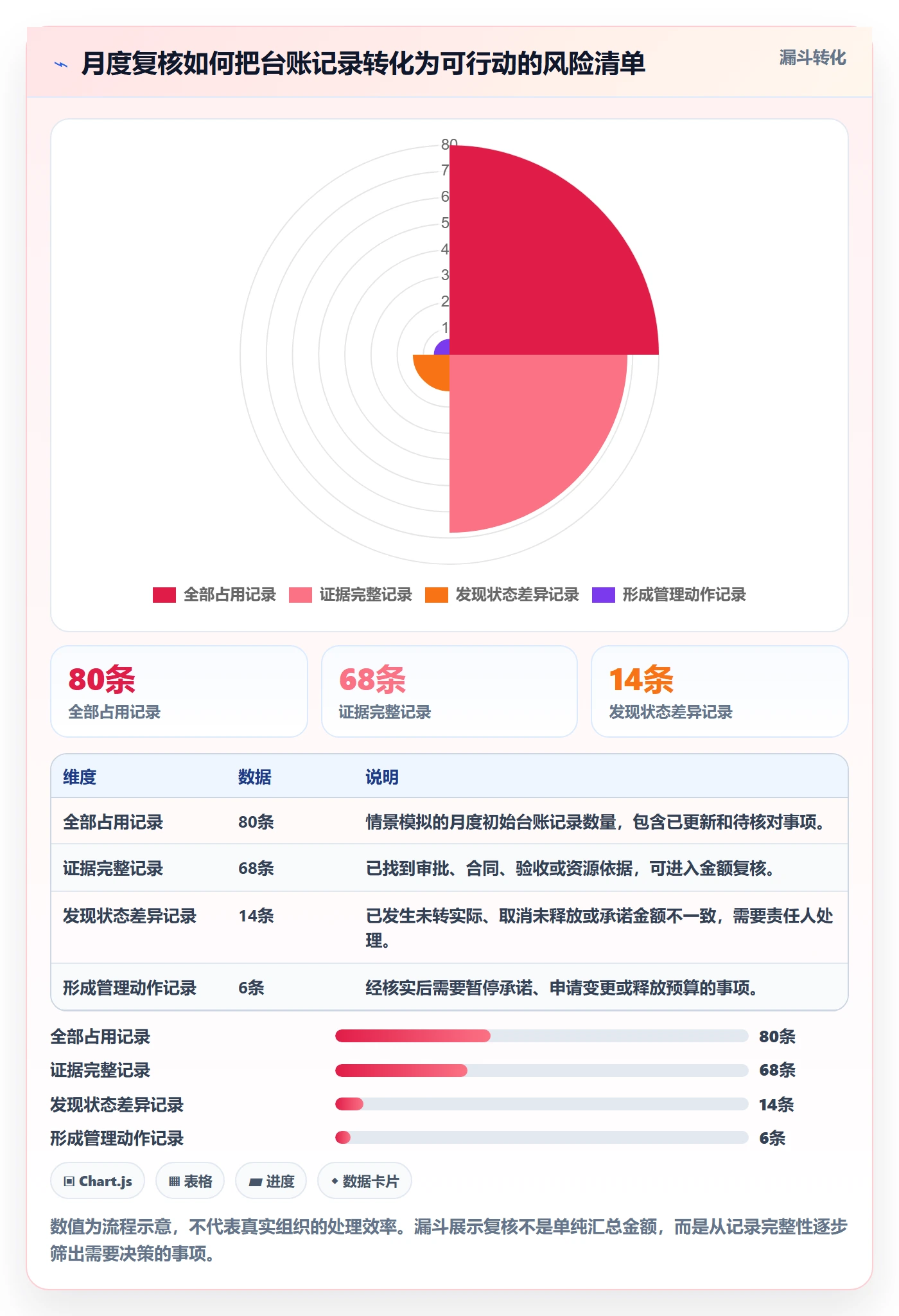 预算占用实操方法:项目经理提升预算管理效率的风险控制方法与模板