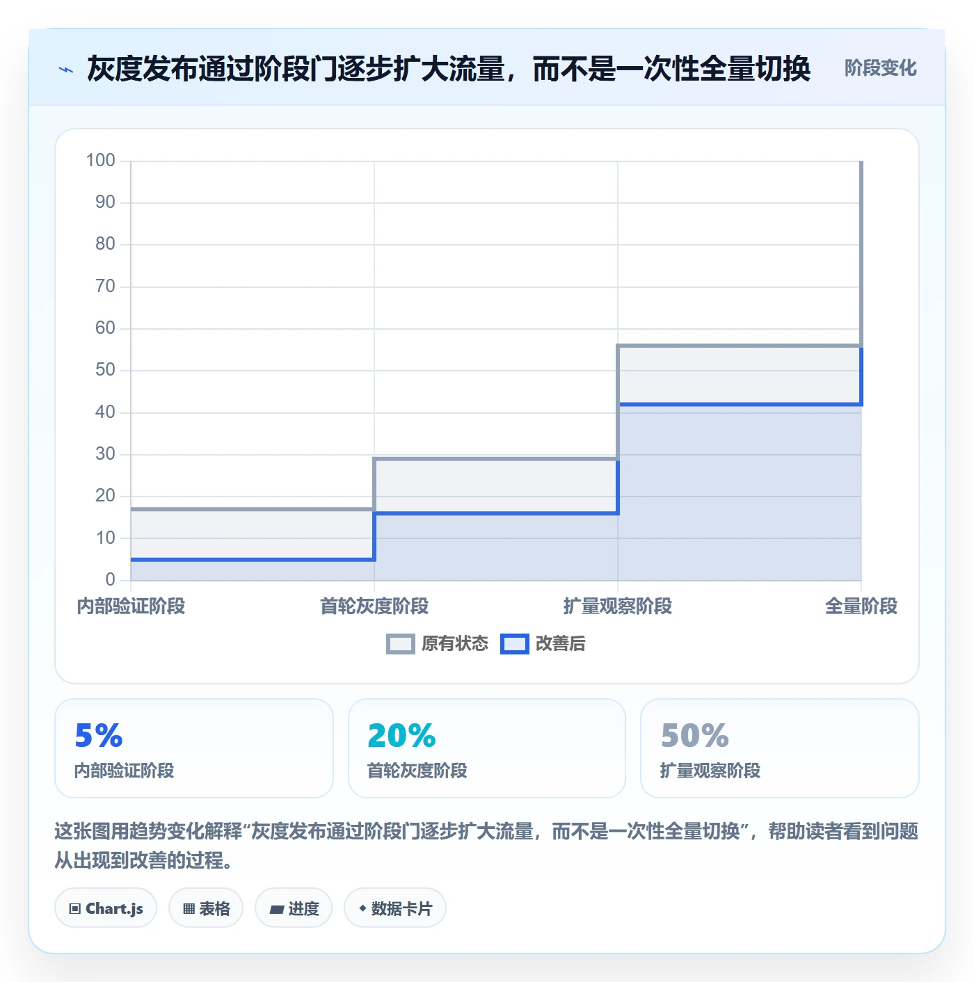发布最佳实践:管理层发布管理入门指南,常见问题
