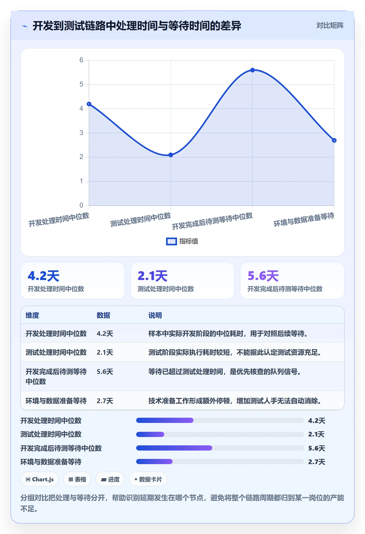 技能最佳实践：研发团队资源管理数据分析，常见问题