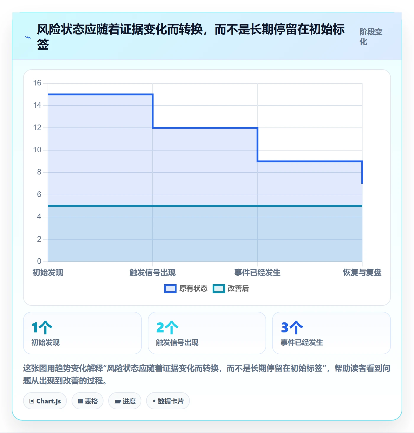 进行中怎么做?PMO风险控制:看板从0到1