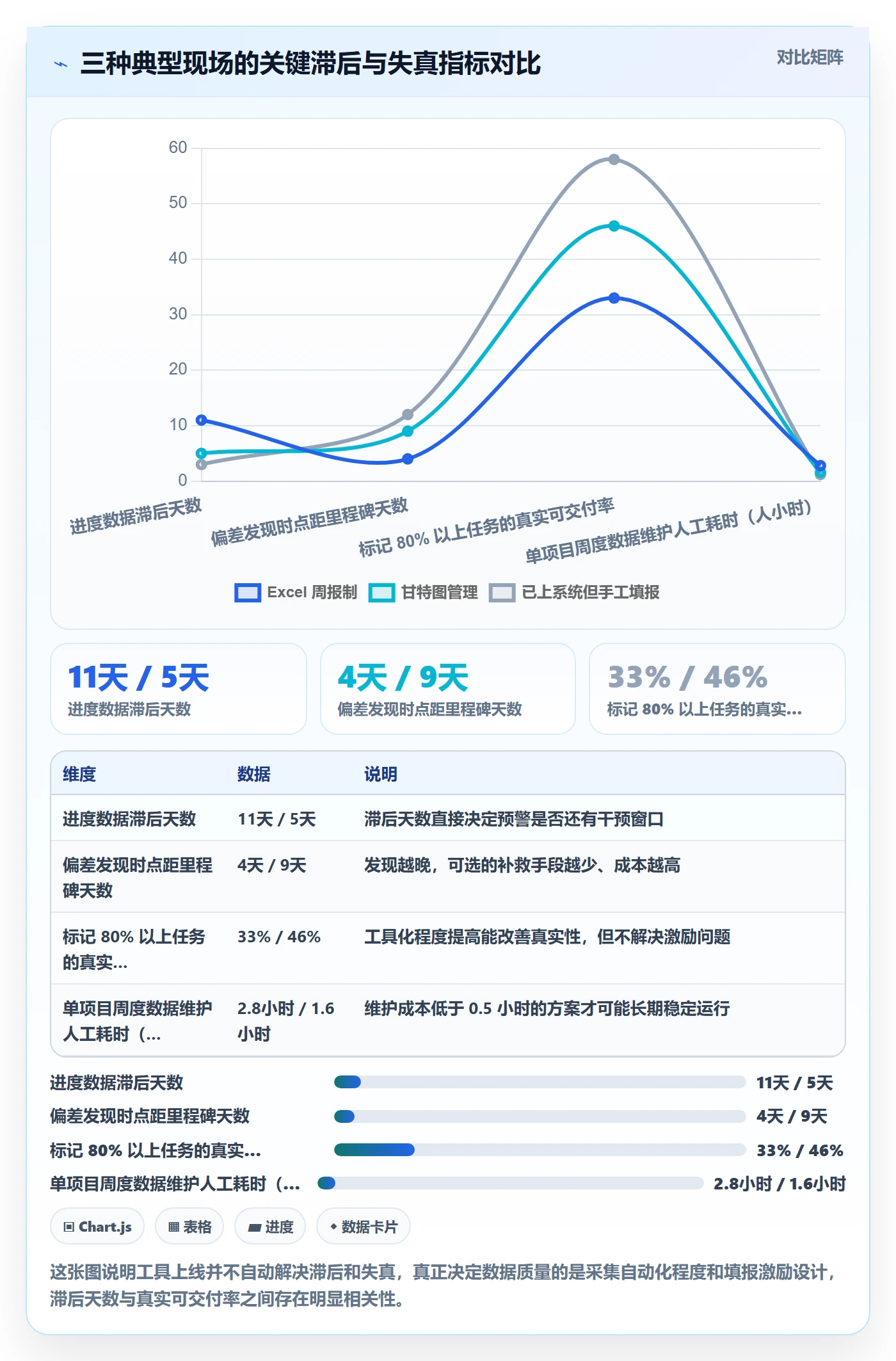 进展流程与规范：PMO进度跟踪落地方案关键指标