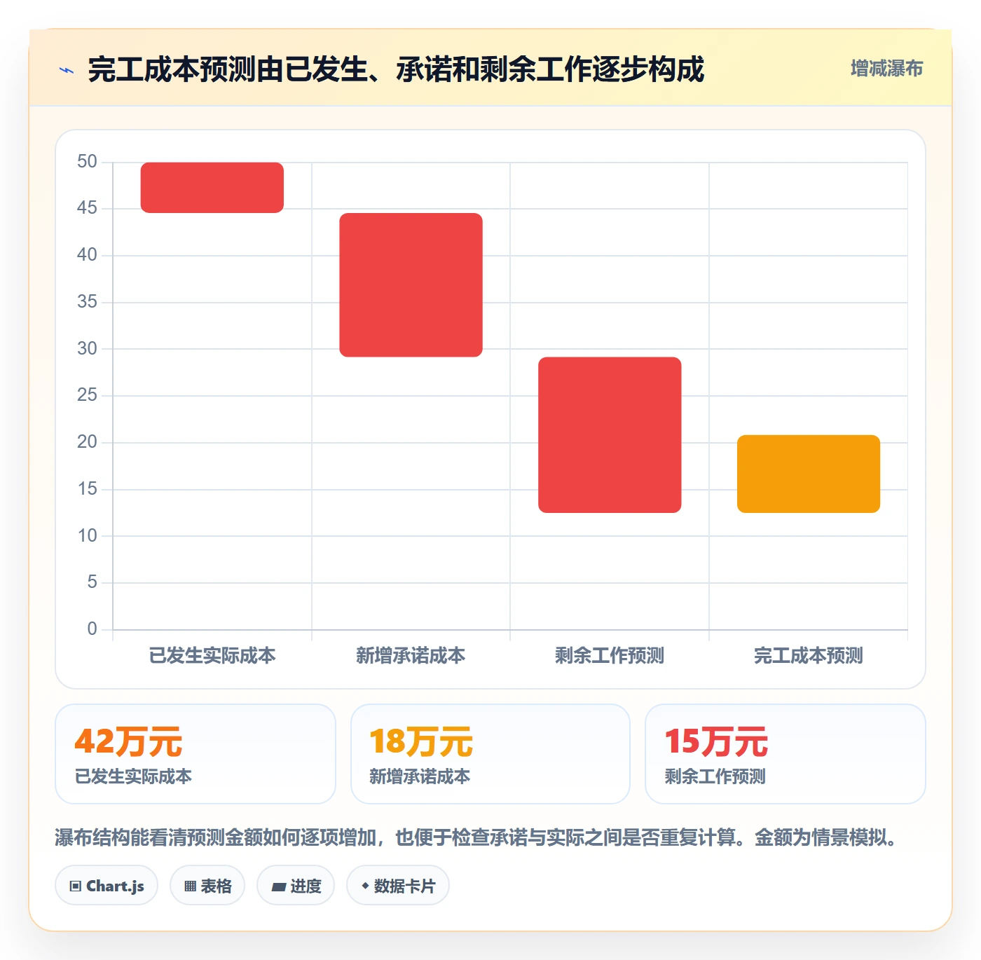 费用实操方法:项目成员提升成本管理效率的风险控制方法与模板