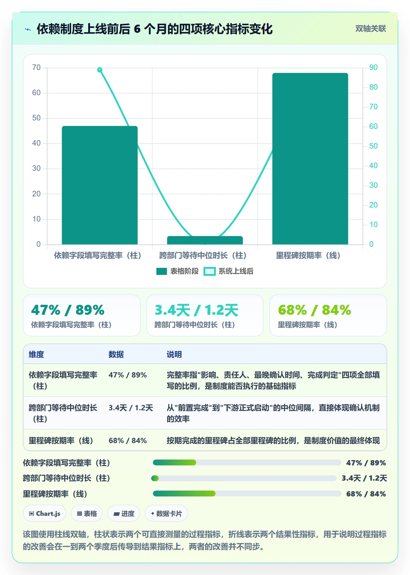 前置任务怎么做?企业管理者制度设计:任务依赖从0到1