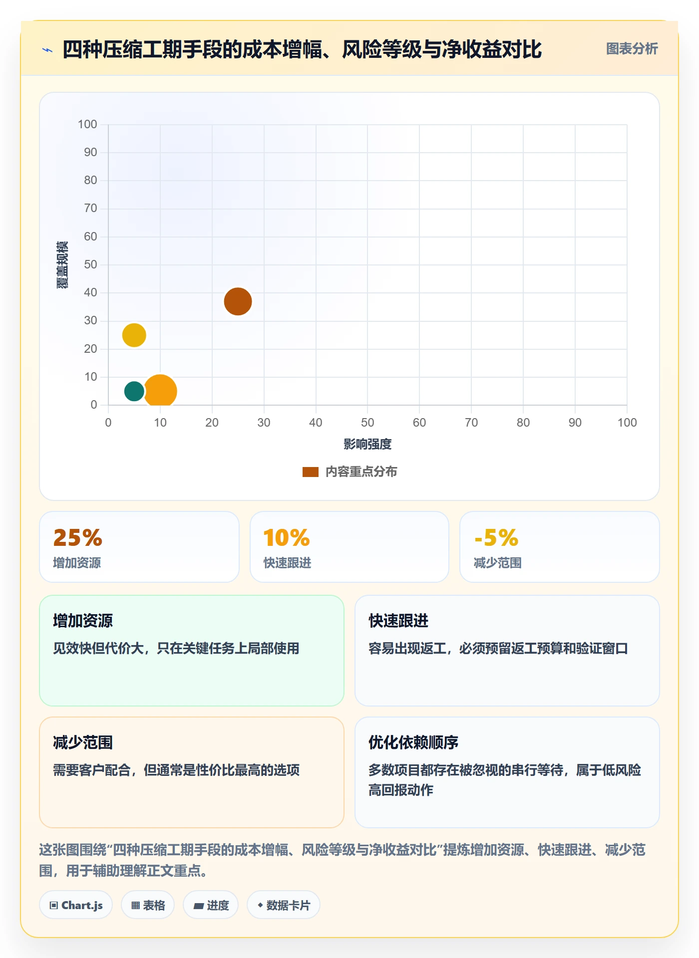任务依赖关键路径全流程:管理层入门指南与一文讲清