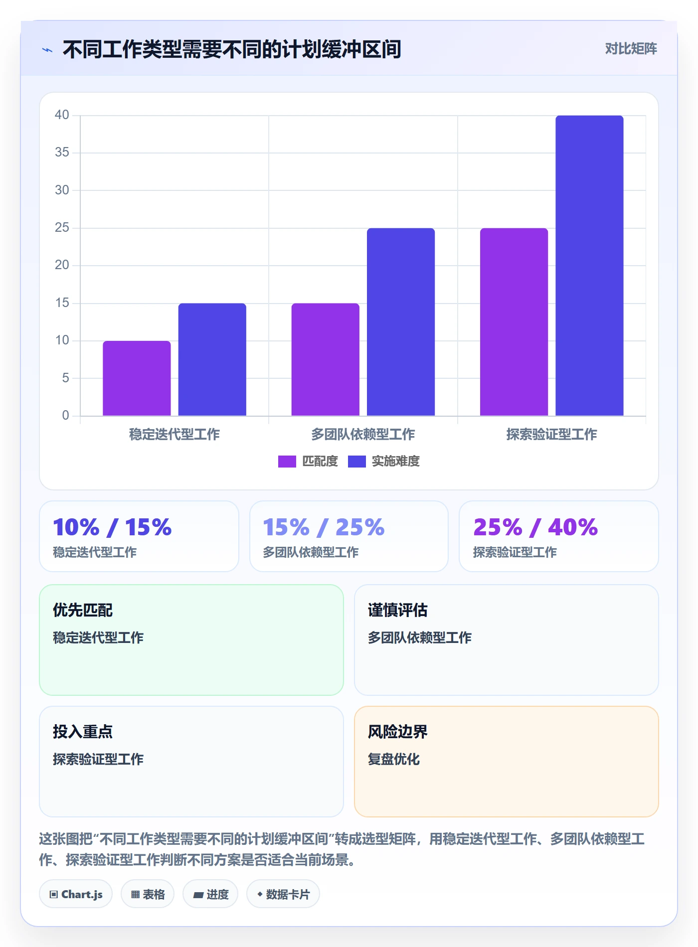 资源管理团队全流程：研发团队数据分析与一文讲清