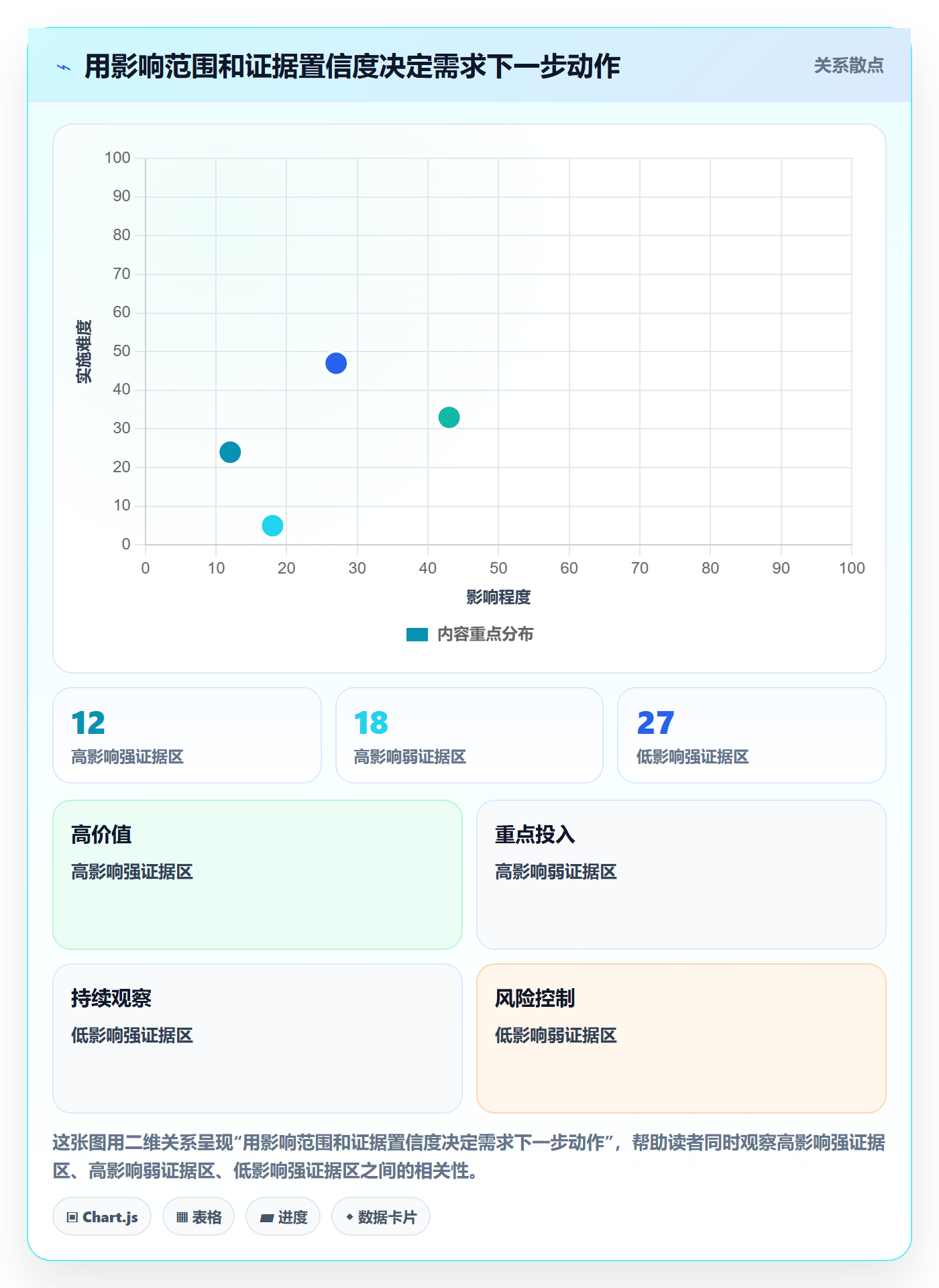 需求最佳实践:产品经理需求管理数据分析,常见问题