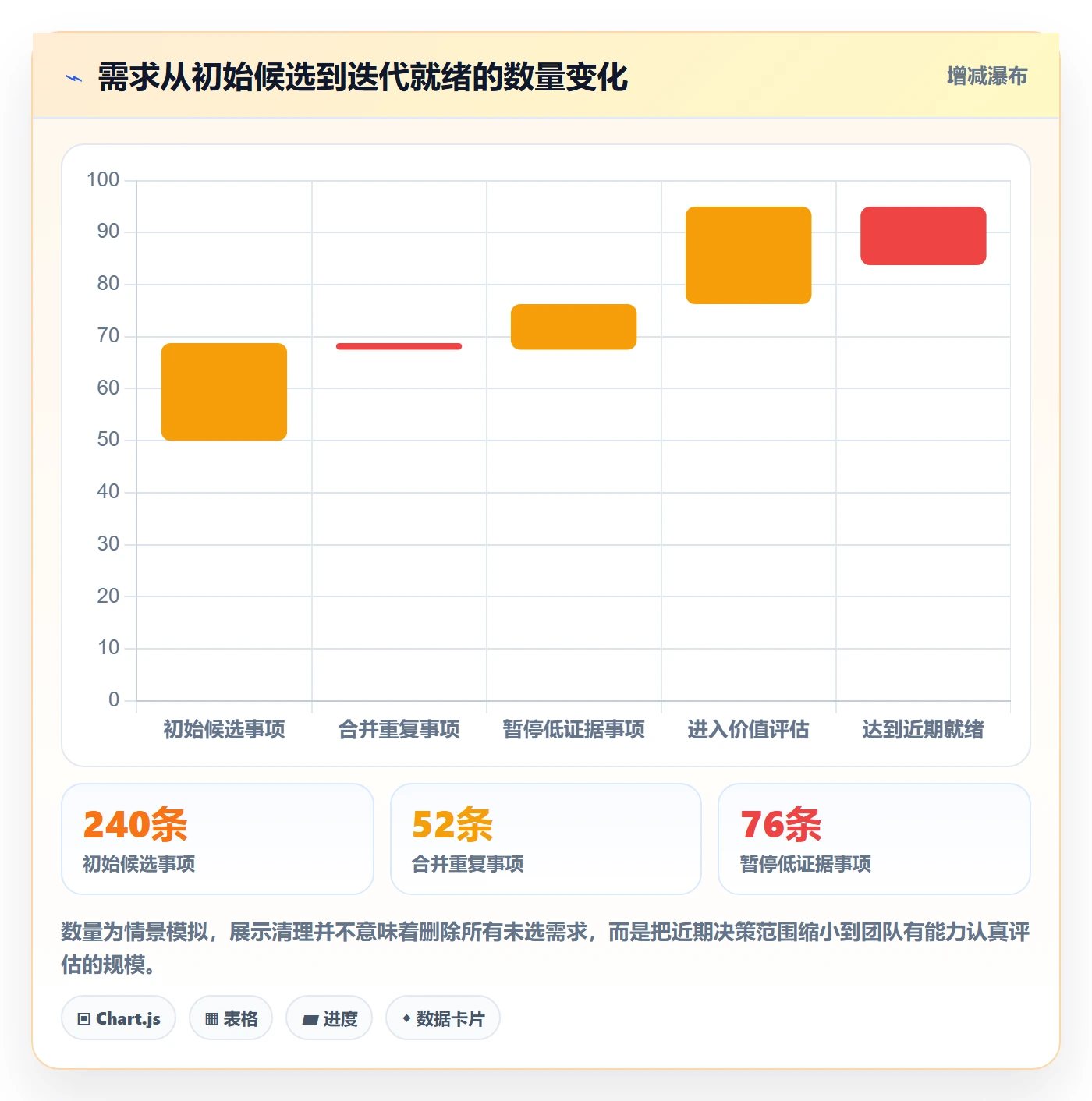 敏捷项目如何做好Backlog?企业管理者协同管理与操作步骤