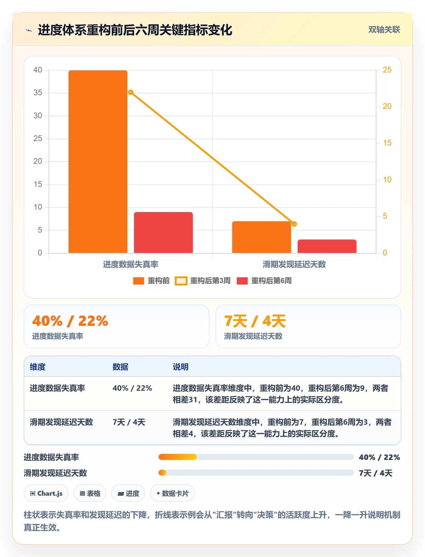 进度更新最佳实践：企业管理者进度管理风险控制，常见问题