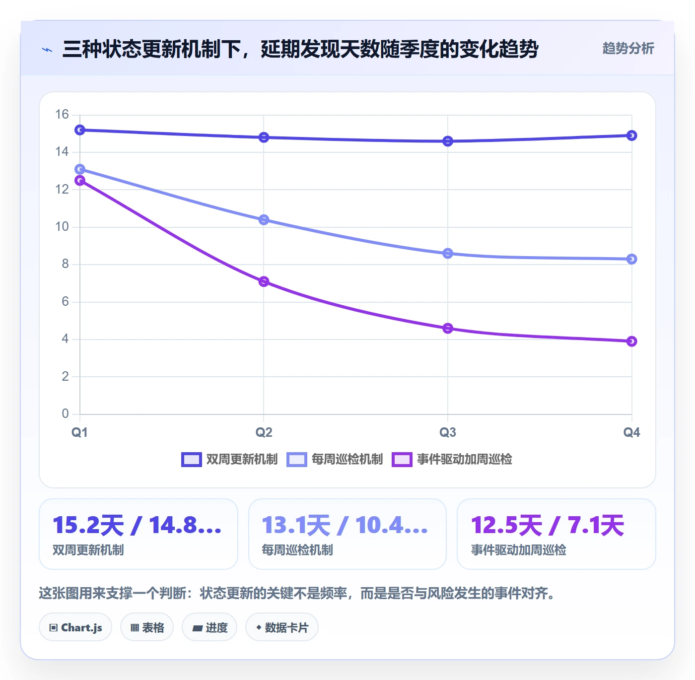 节点状态管理指南：项目经理如何做好里程碑，实操方法全流程