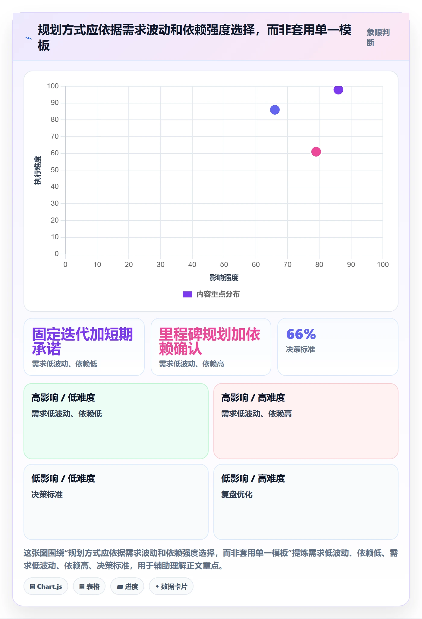 版本规划管理指南:跨部门团队如何做好需求排期,协同管理全流程