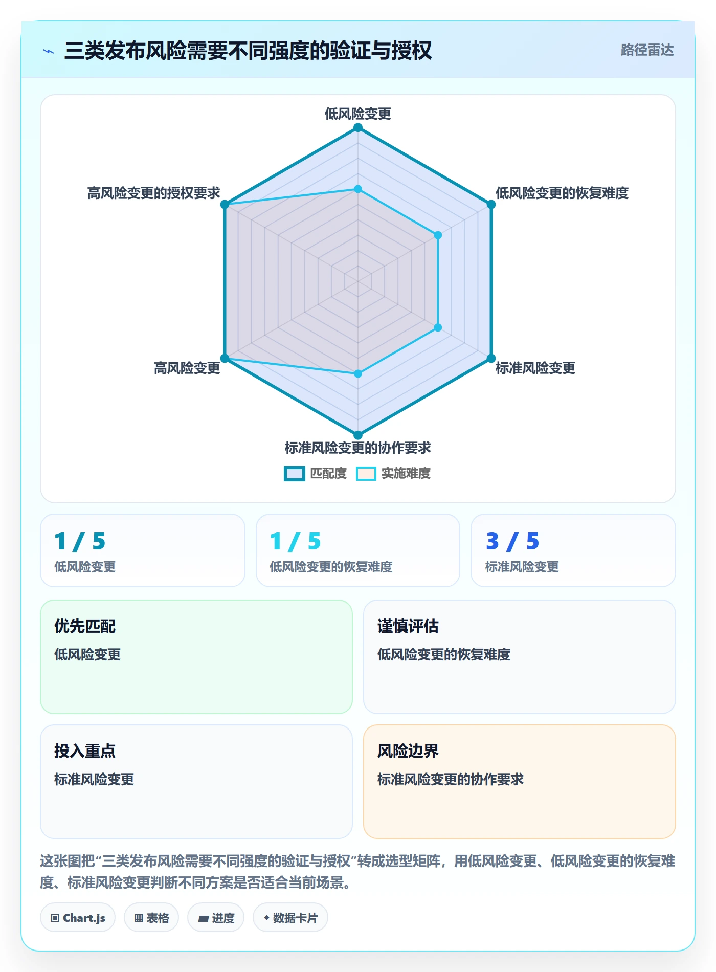 发布管理发布审批教程：管理层效率提升，避坑指南