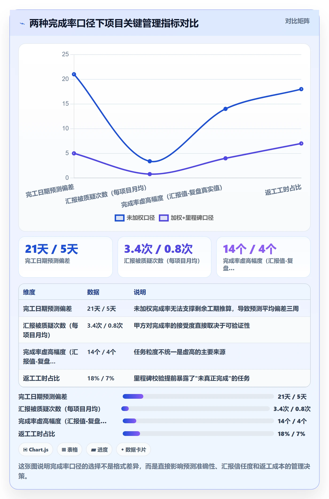 进度管理完成率全流程：项目经理最佳实践与一文讲清