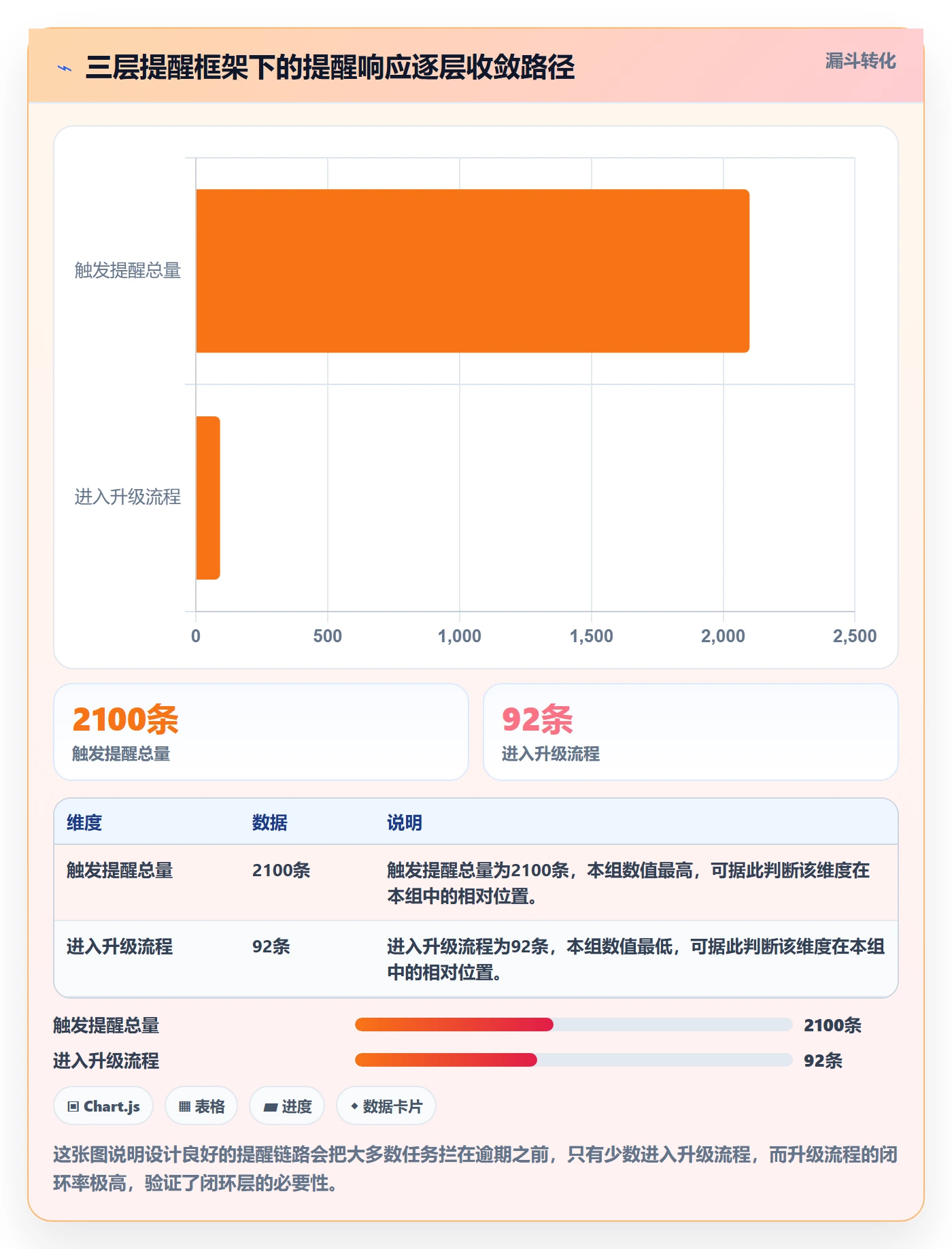 到期提醒实操方法:企业管理者提升任务提醒效率的流程优化方法与模板